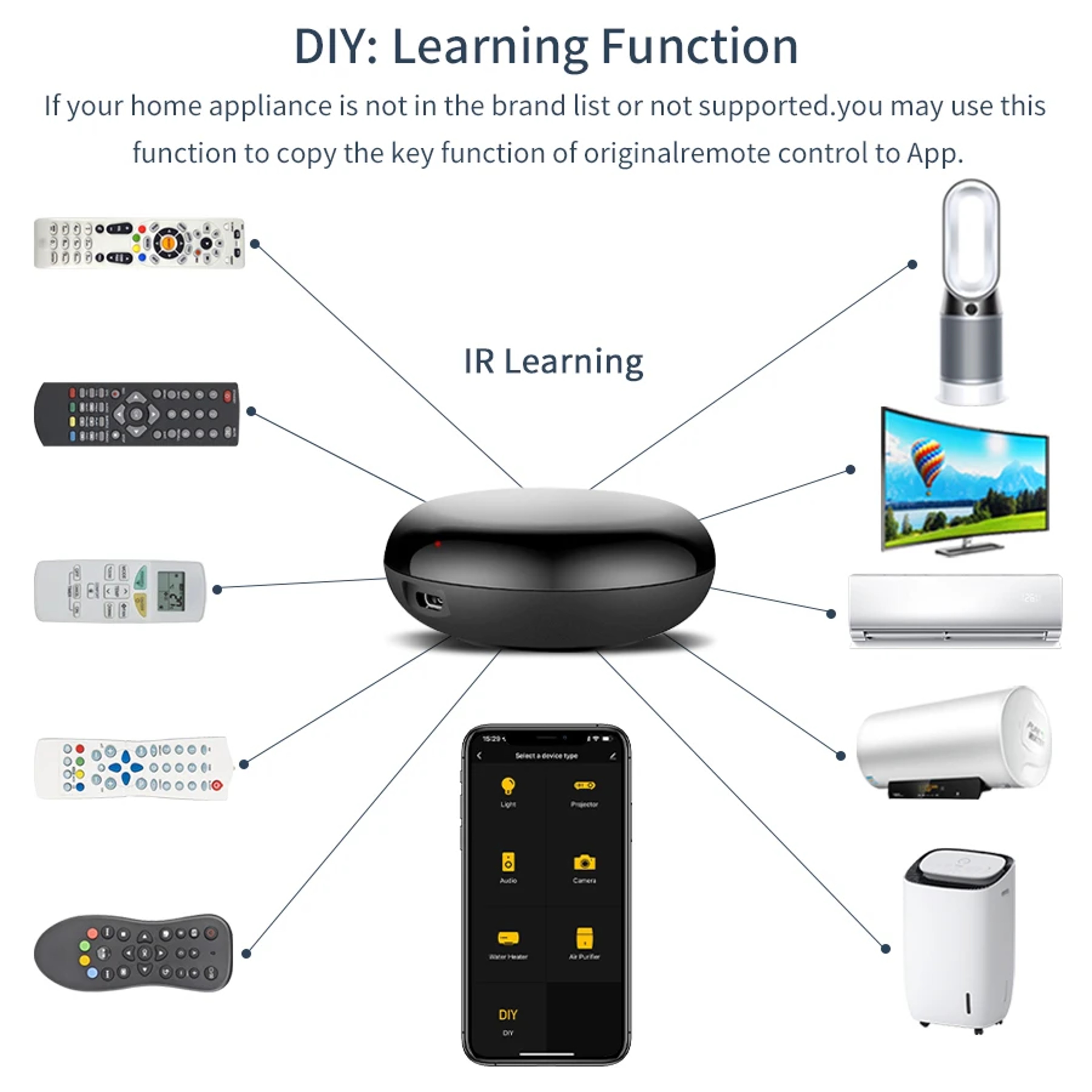 Smart WiFi IR Remote Hub Universal Controller for AC TV Works with Alexa Google Home – view 2