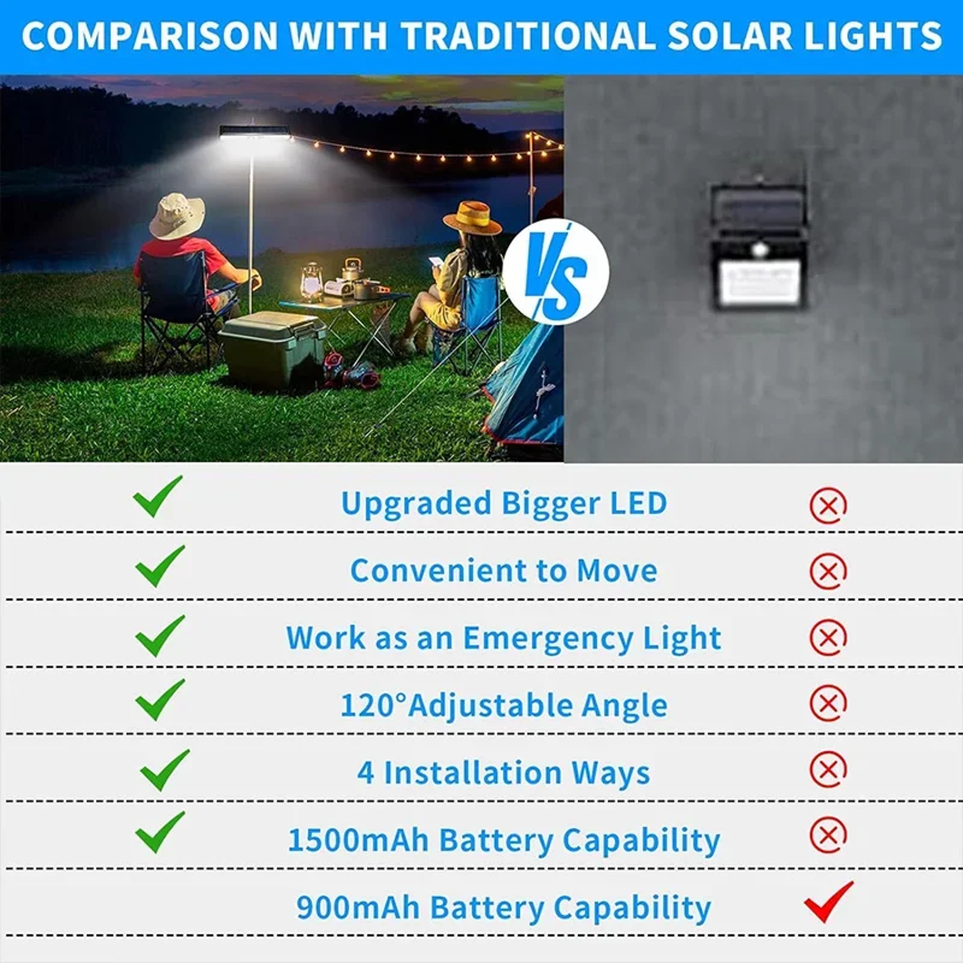 Clip On Solar Motion Light LED Waterproof Outdoor Security Lamp for Fence Yard Garage – view 4