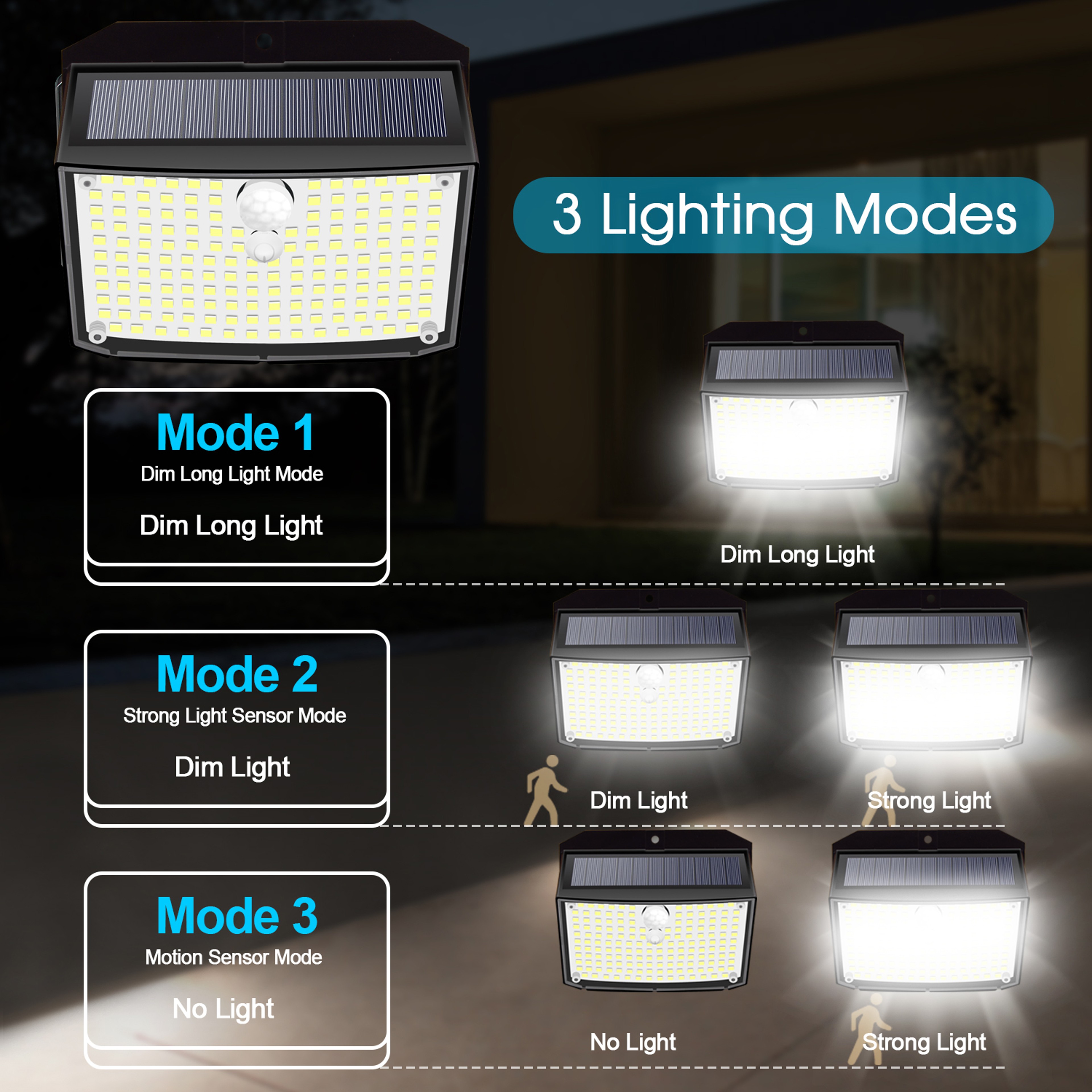 High Output Solar Motion Sensor Security Light LED Waterproof Wall Lamp – view 3