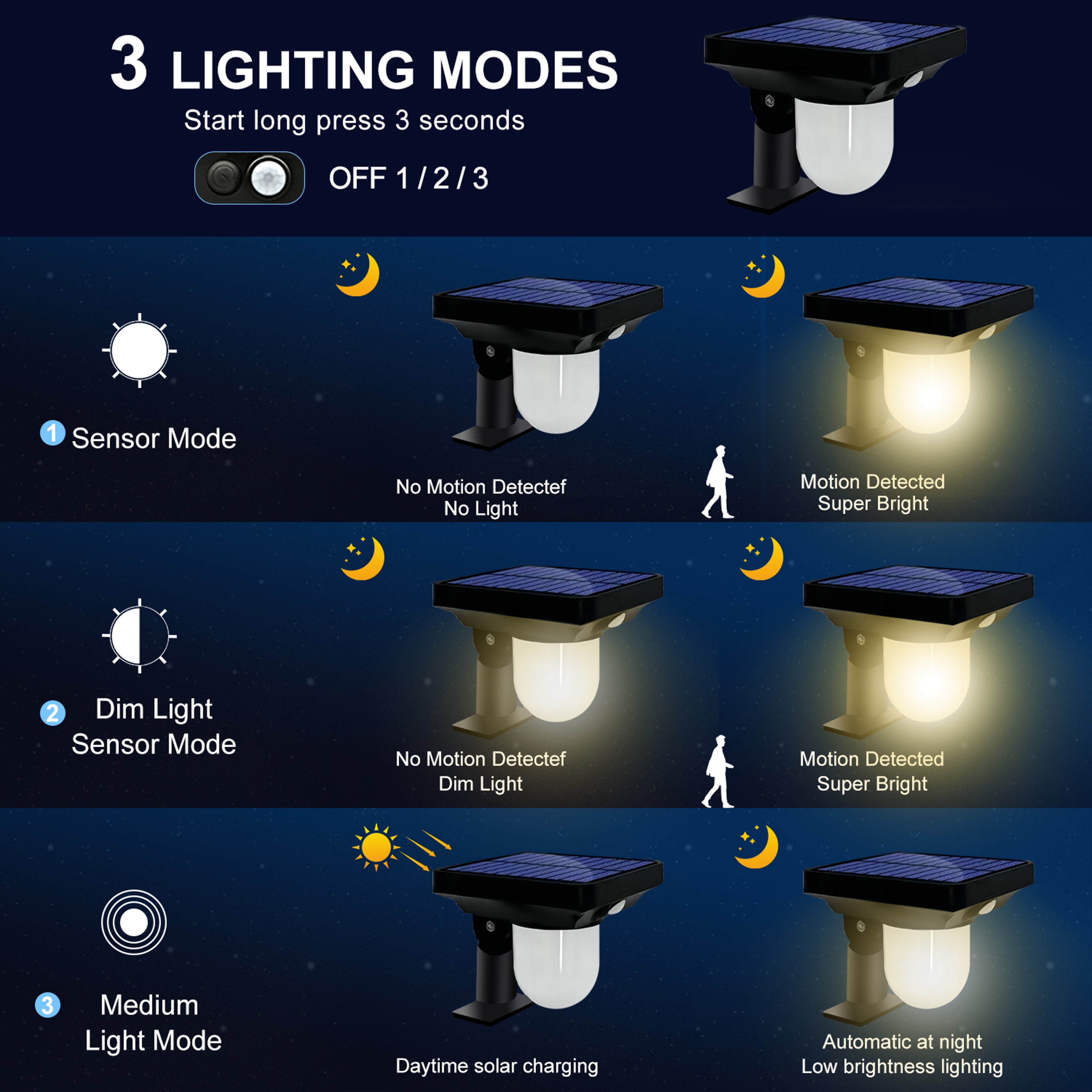 Solar Motion Sensor Wall Light Waterproof Outdoor Garden Lamp for Pathway Yard Security – view 3