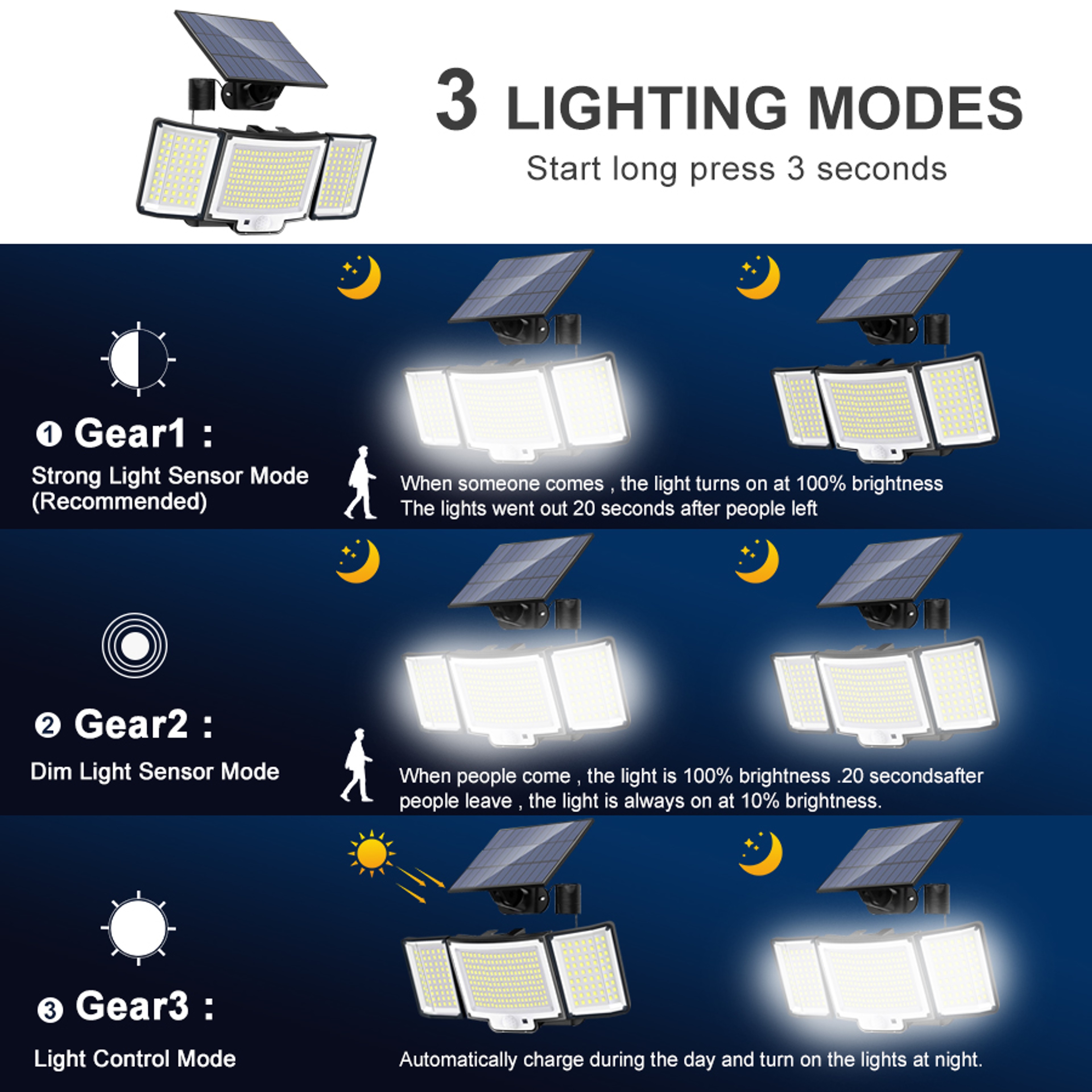 Solar Motion Sensor LED Wall Light Outdoor Waterproof Security Lamp 1