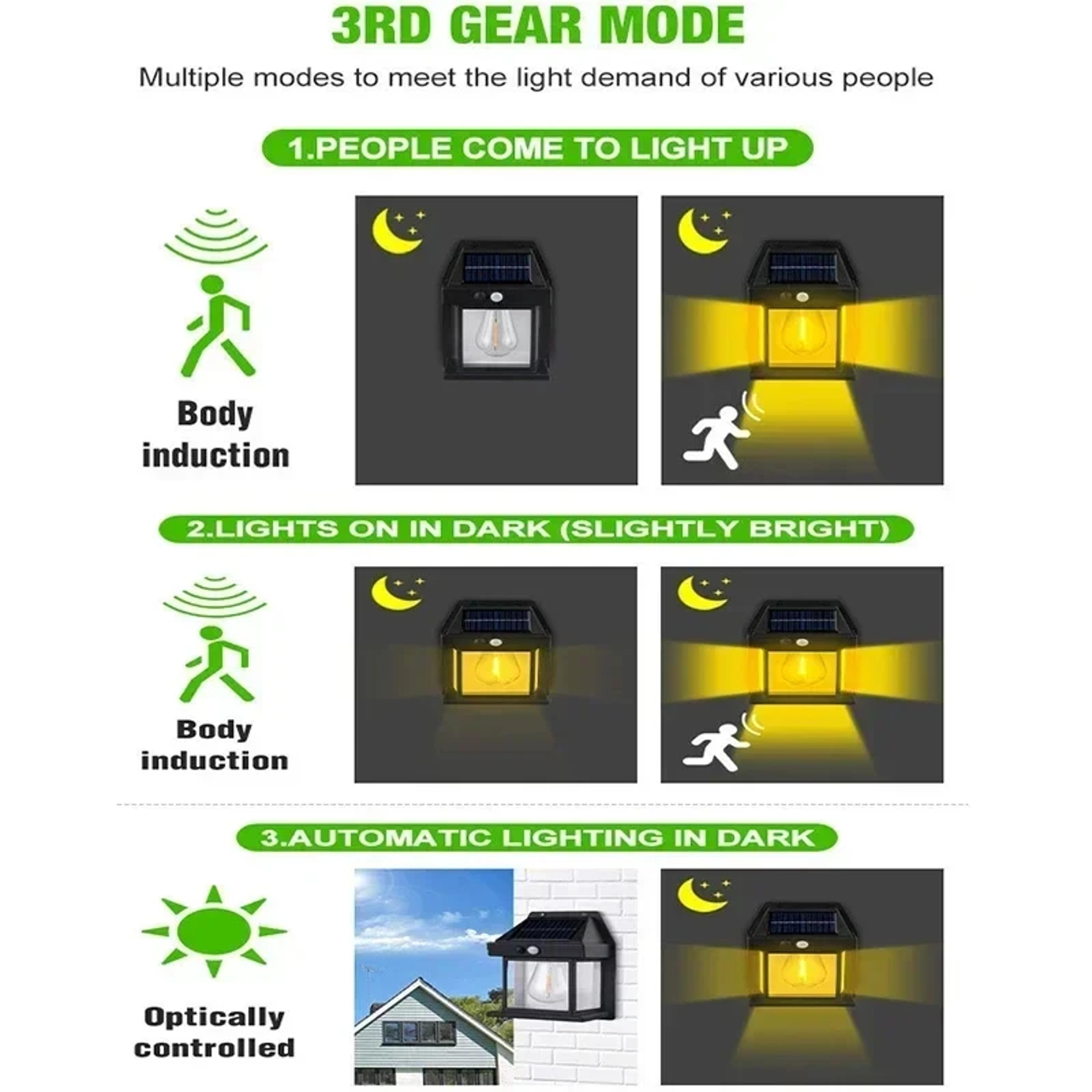 Solar Motion Sensor Wall Light Waterproof Outdoor Garden Lamp With Modes 4