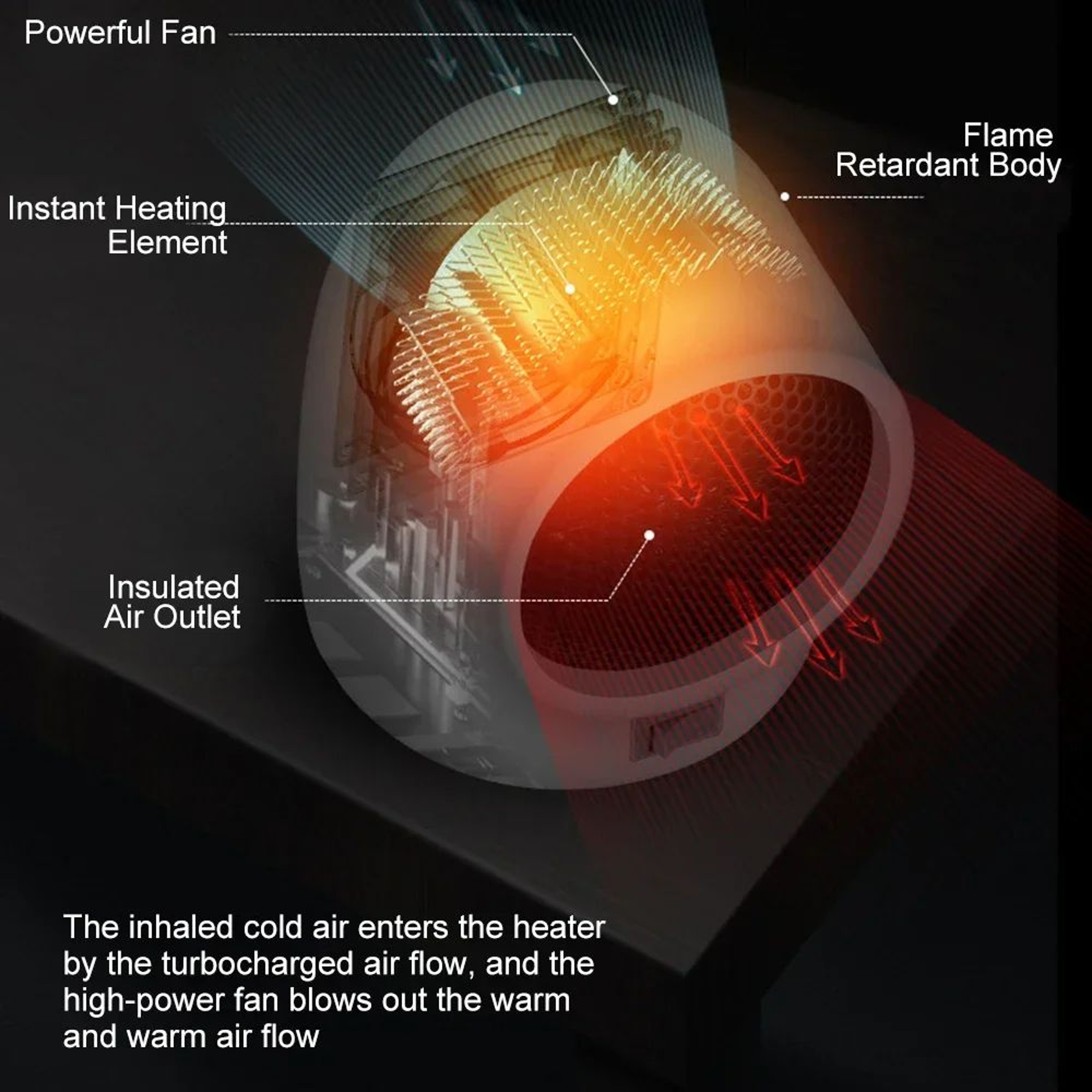 Mini Fan Electric Heater 2