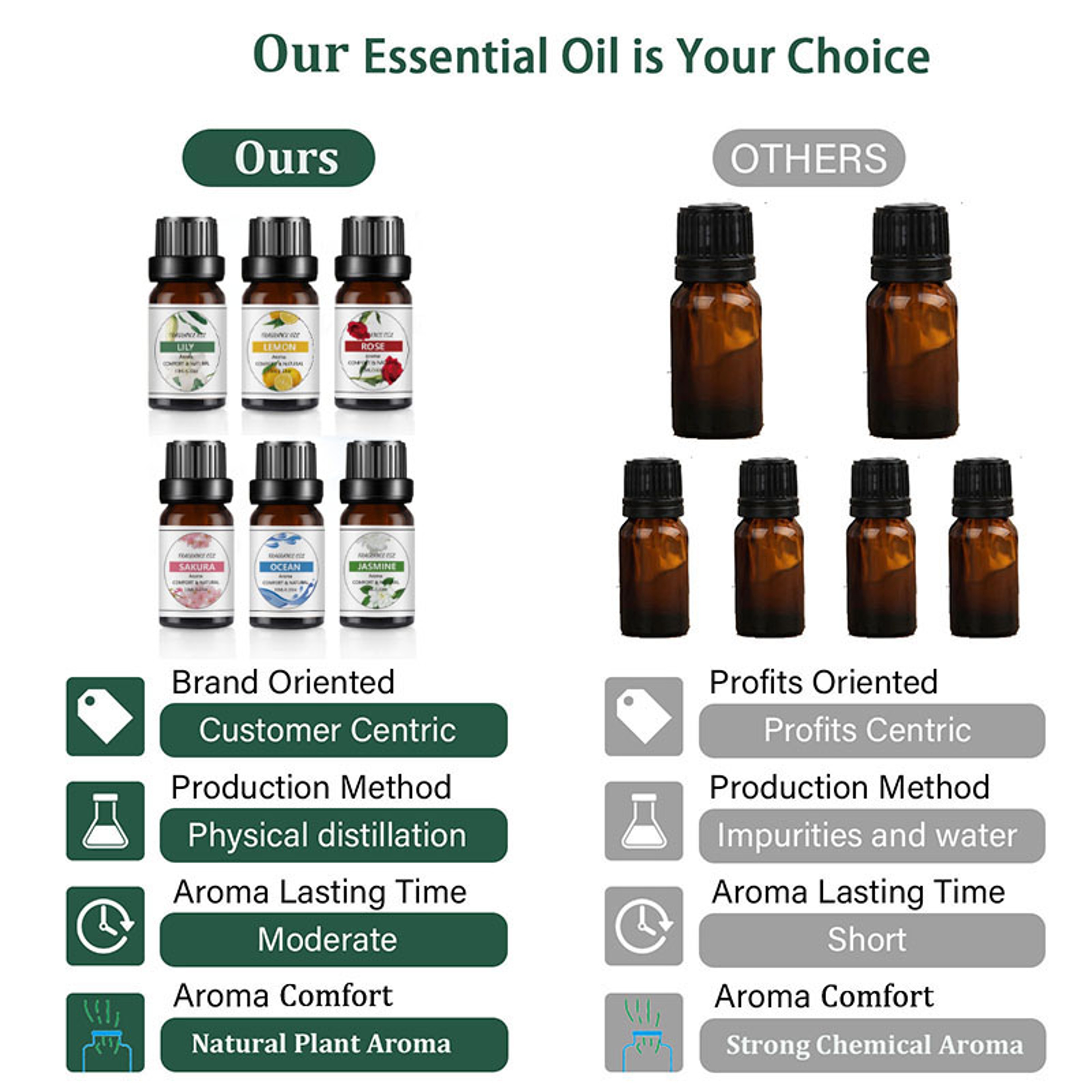Fruit Infused Essential Oil Set For DIY Soap  Candle Making 8