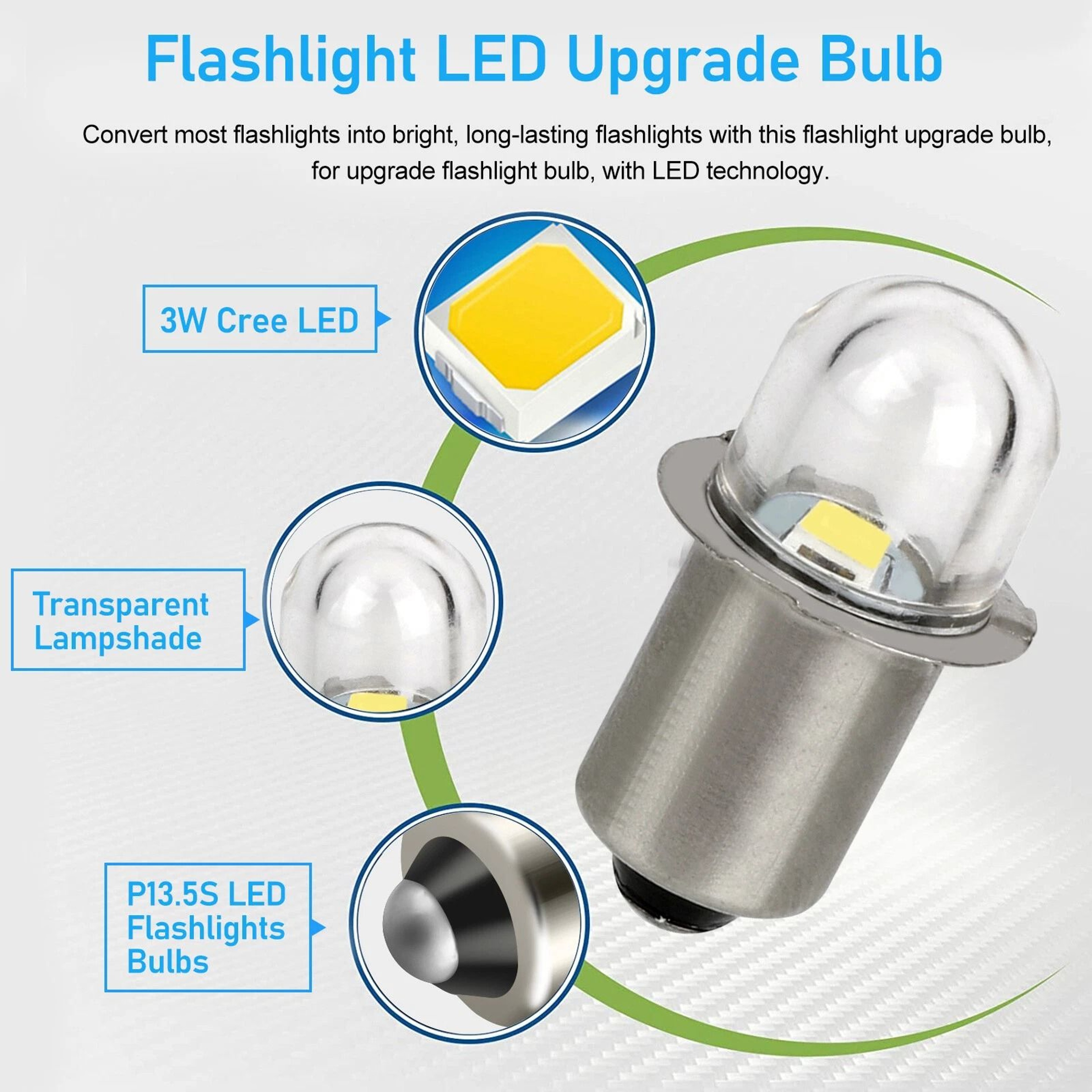 Upgrade LED Flashlight Bulb HighPower Torch Lamp Bulb For LongLasting Brightness 4