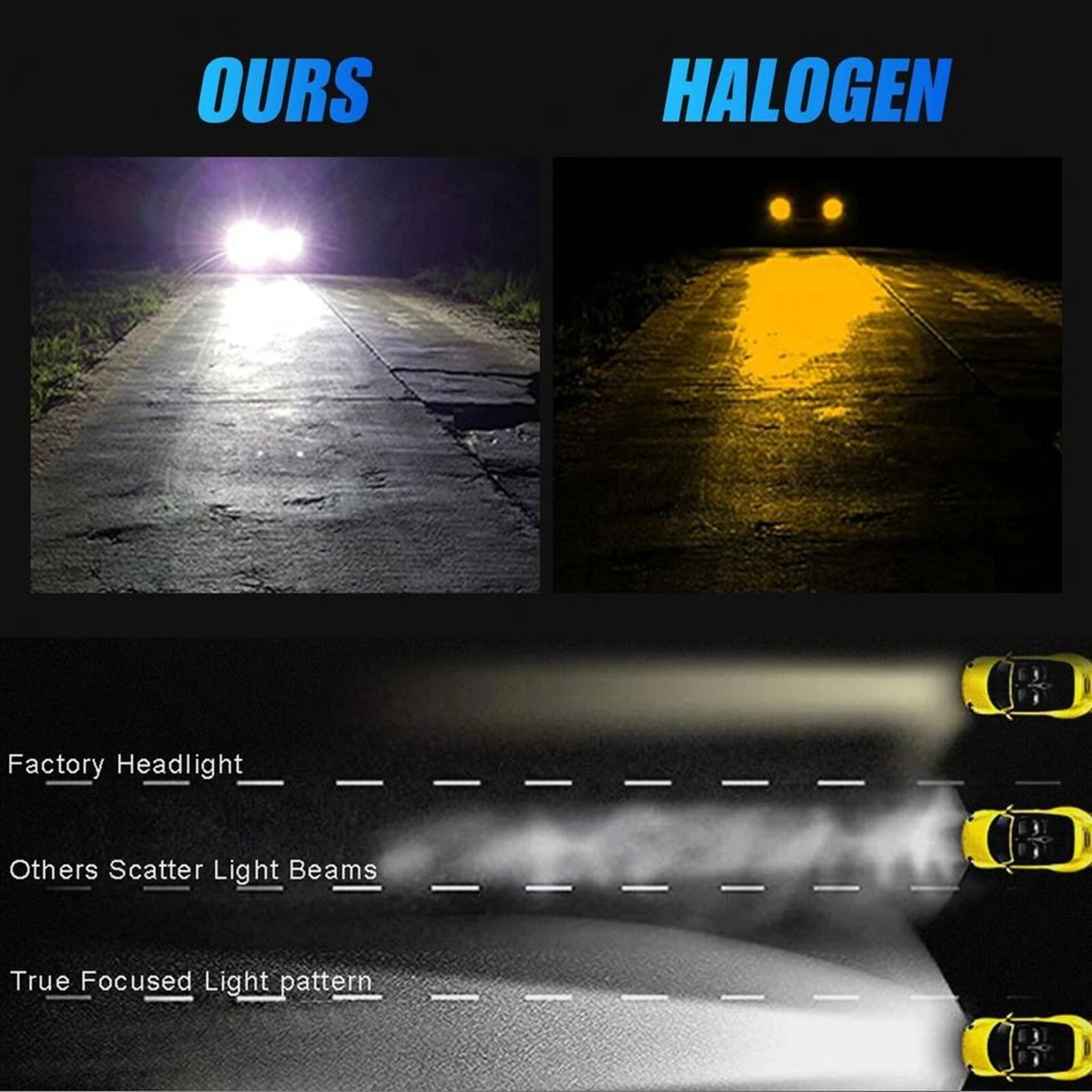 LED Fog Driving Light Bulbs High Power Super Lamp 1