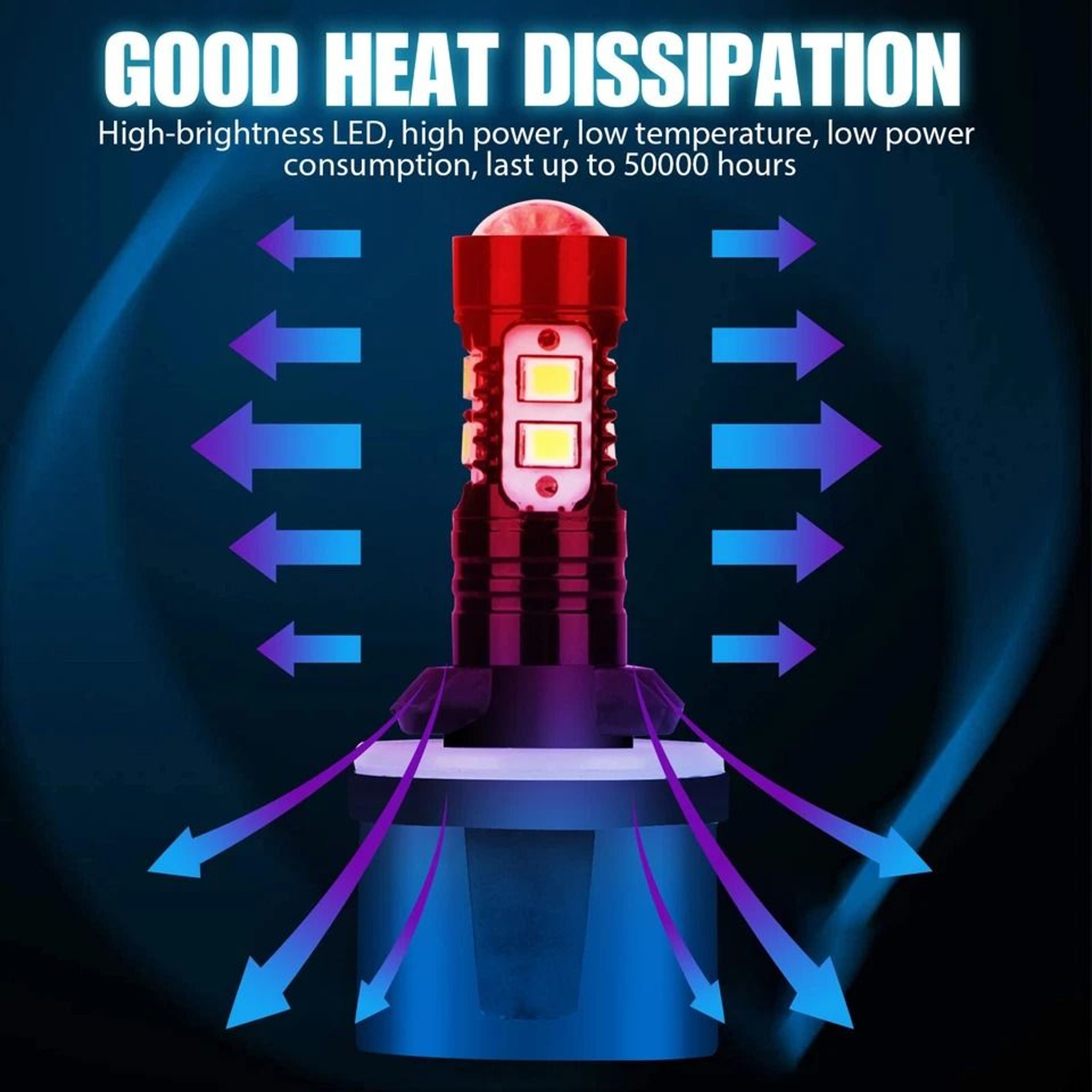 LED Fog Light Driving Bulbs 5