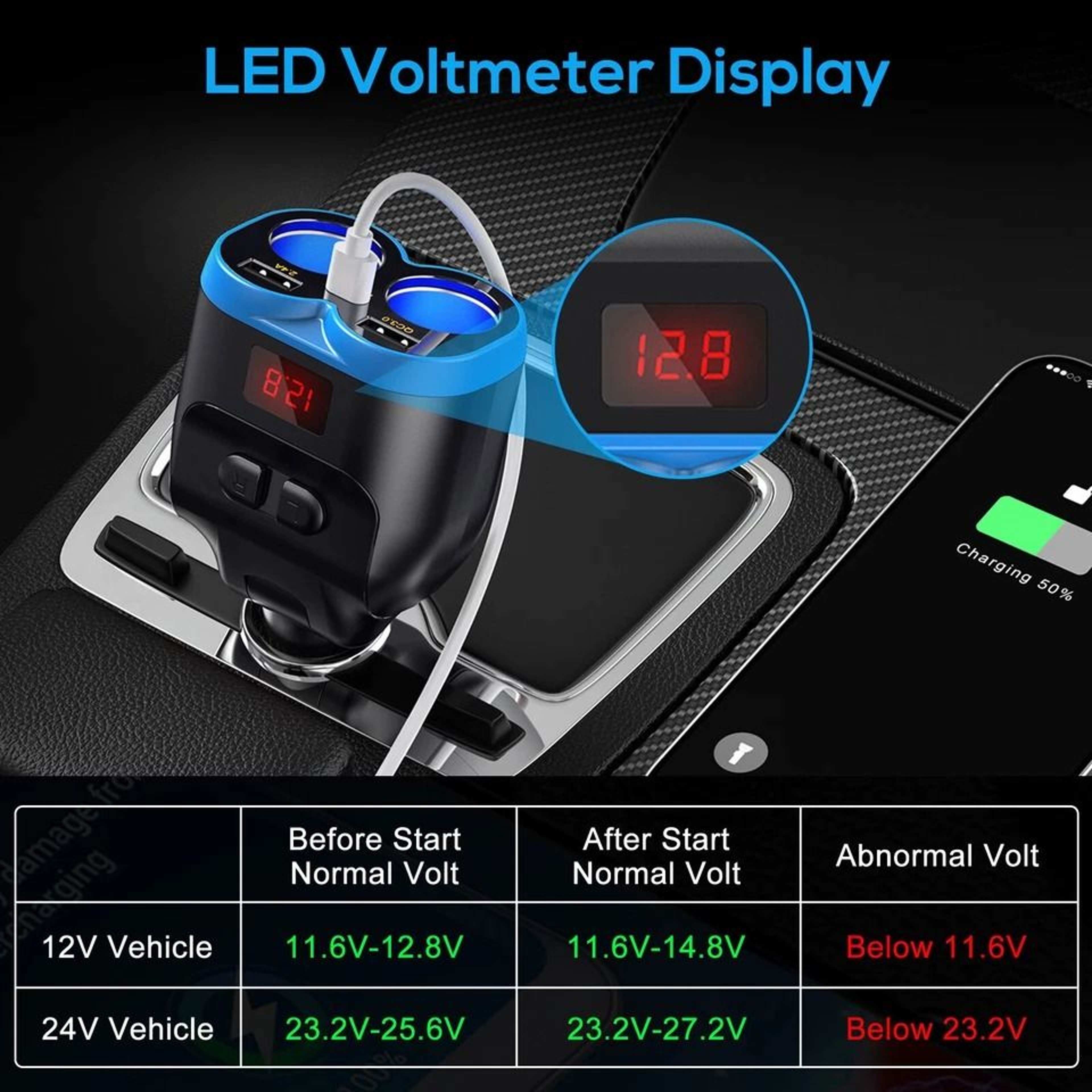 Car Cigarette Lighter Socket Splitter With Dual USB  PD Charger 5