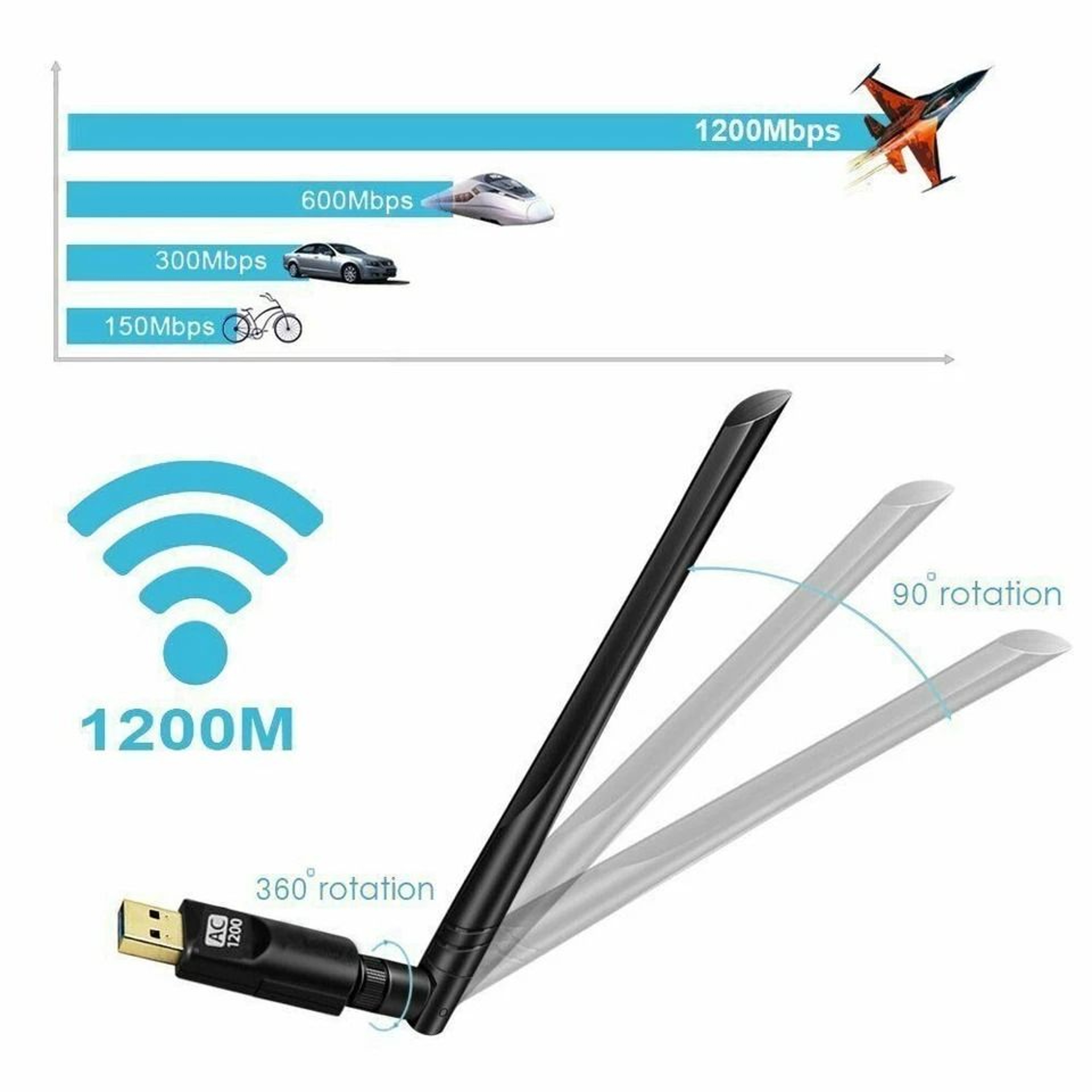 Wireless USB Wifi Adapter Dongle Dual Band With Powerful Antenna 0