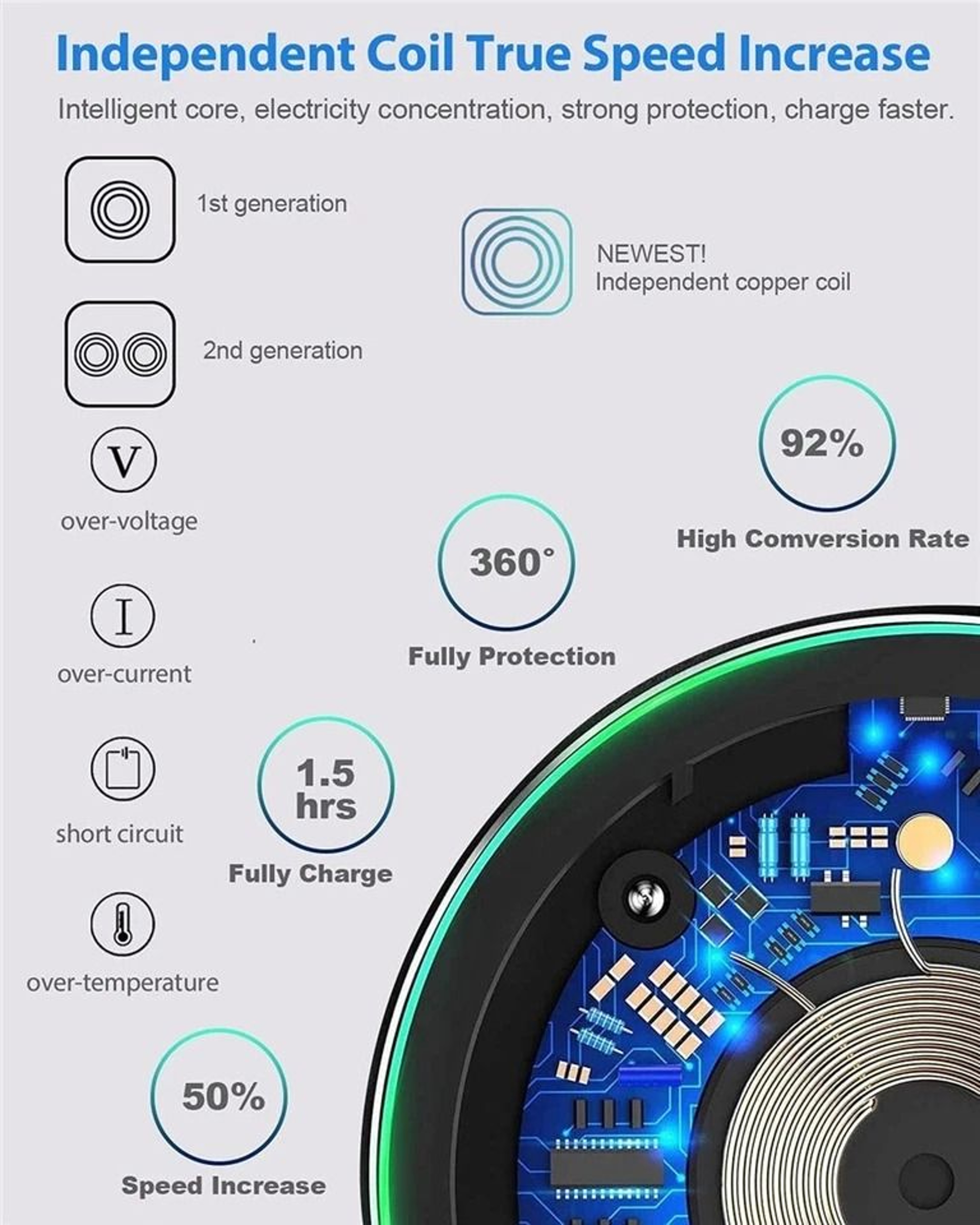 Fast Wireless Charging Pad Slim Case Friendly Charger 5