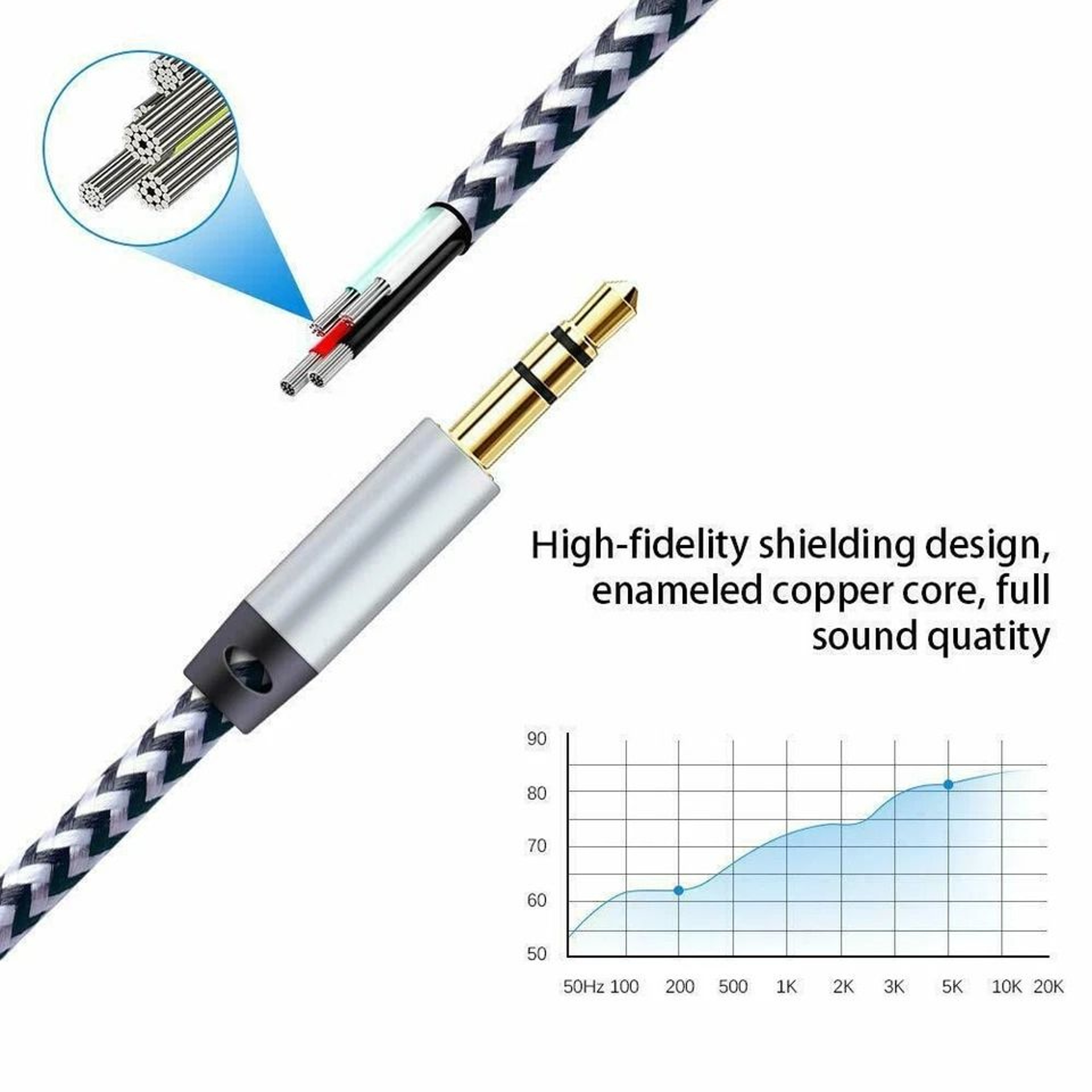 Premium Audio Cable Male To Male Aux Cord For Car Stereo Headphones Universal Compatibility 1