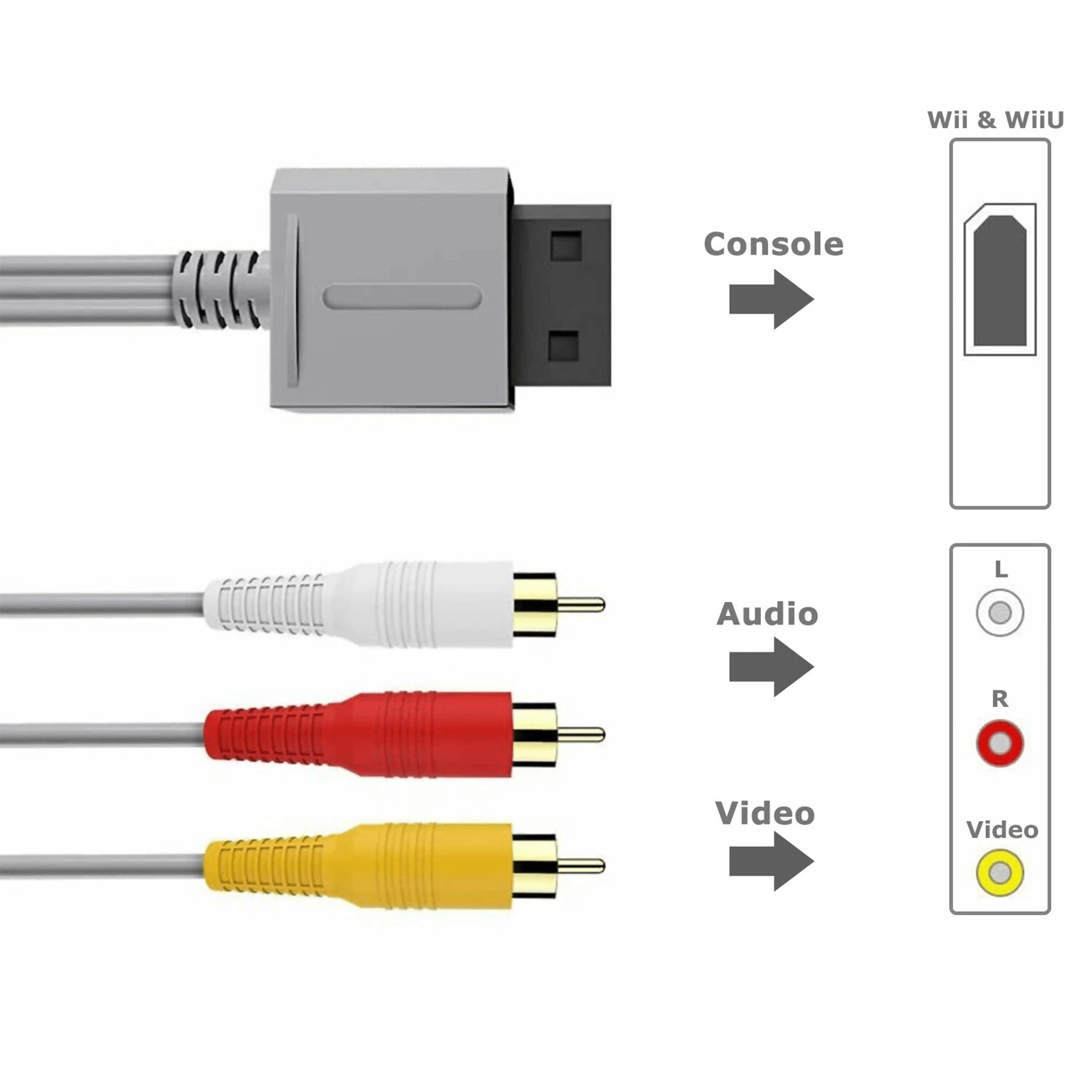 Nintendo Wii AV Cable RCA Composite Audio Video Replacement Cord 7