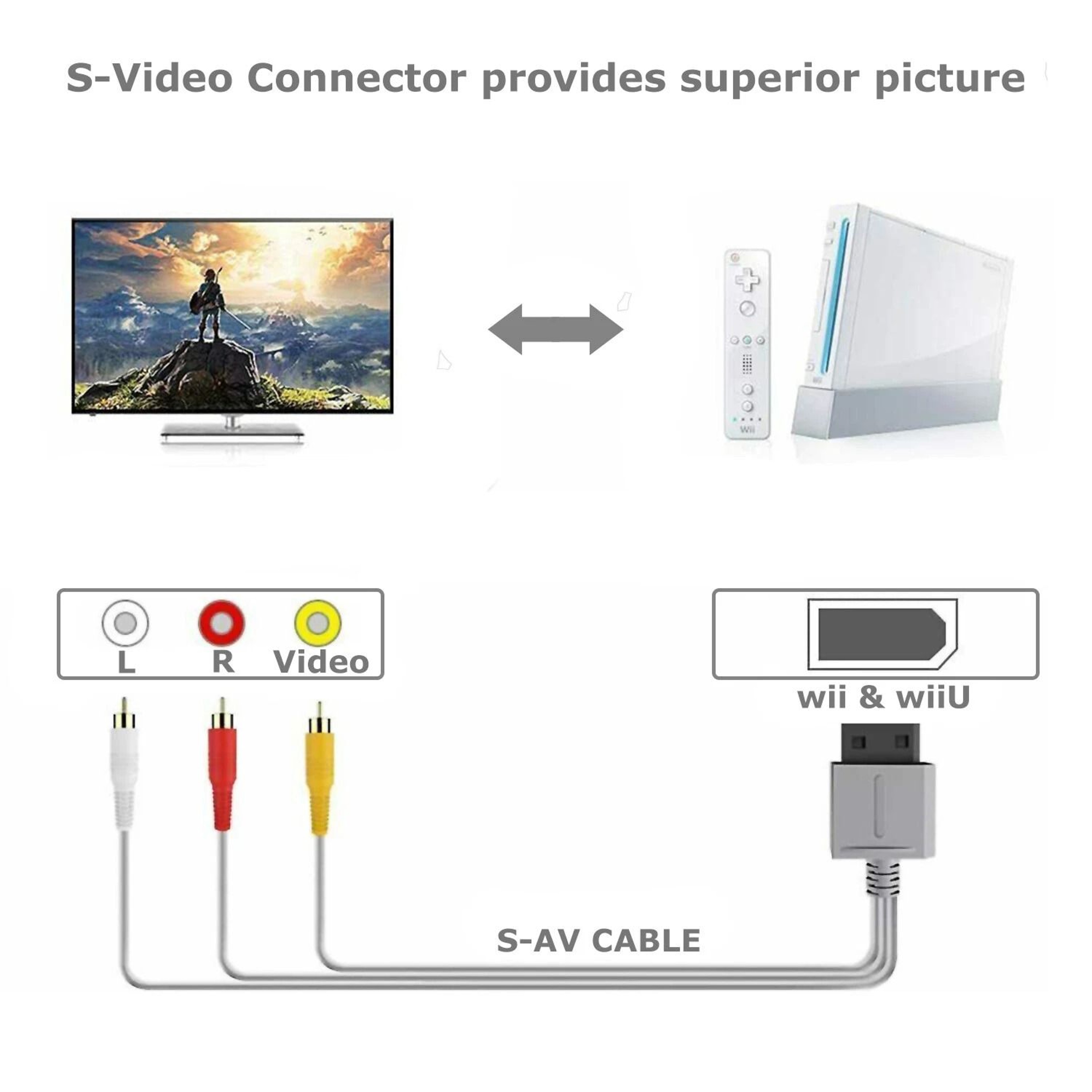 Nintendo Wii AV Cable RCA Composite Audio Video Replacement Cord 2