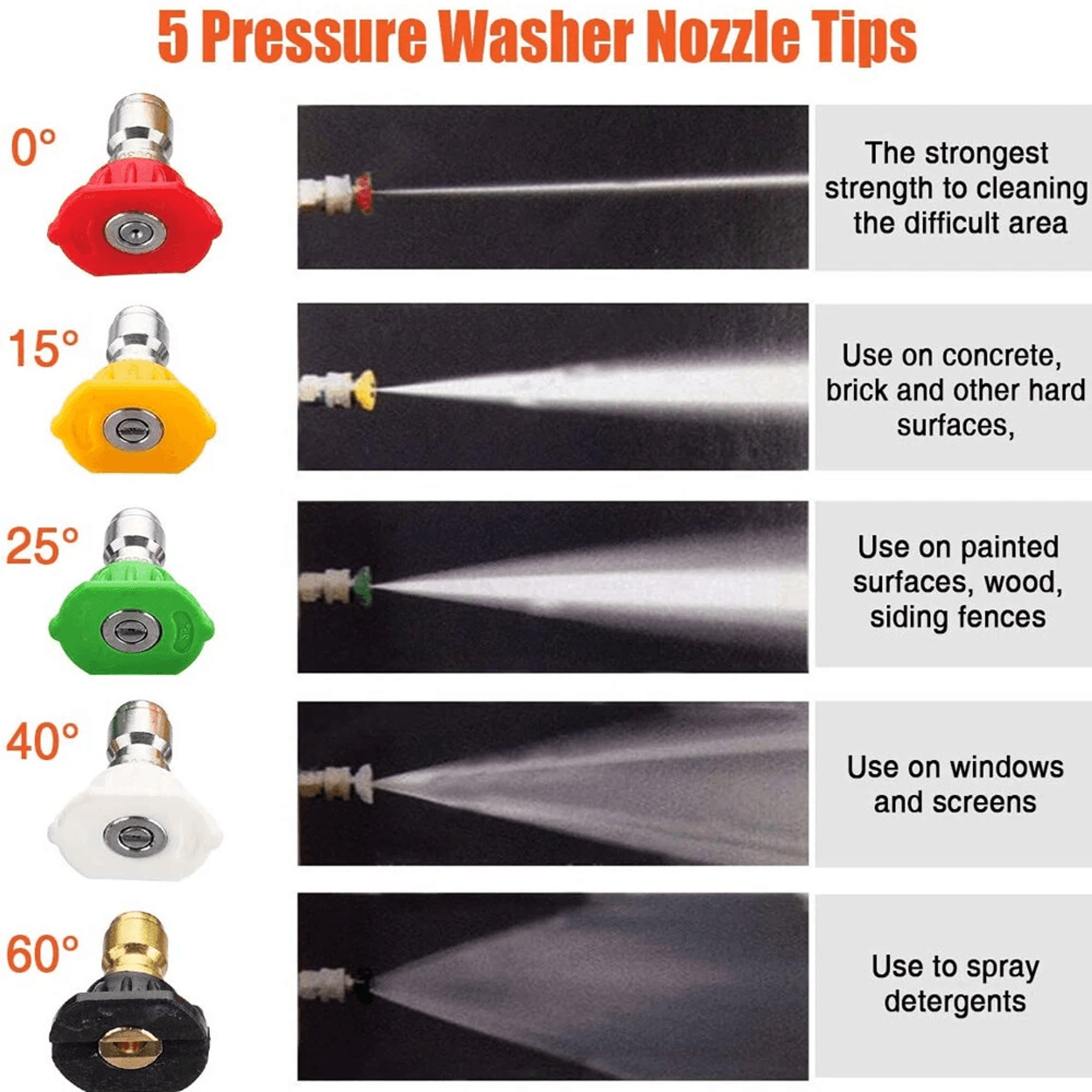 Pressure Washer Foam Gun For Car Wash Short Wand  Nozzle Tips Adjustable Nozzle Spray 6