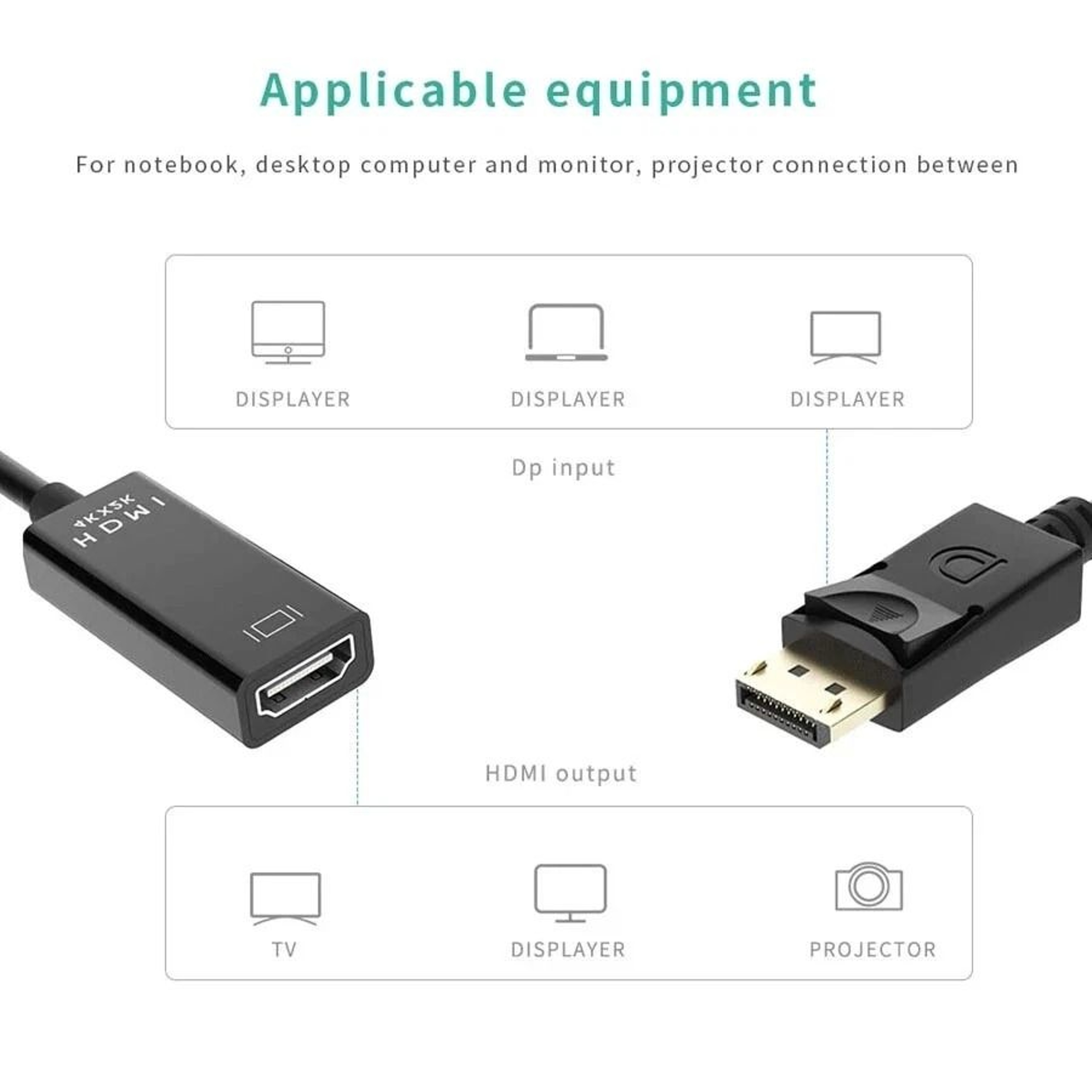 DisplayPort To HDMI Adapter For PC Laptop  Desktop High Speed Conversion Cable 2
