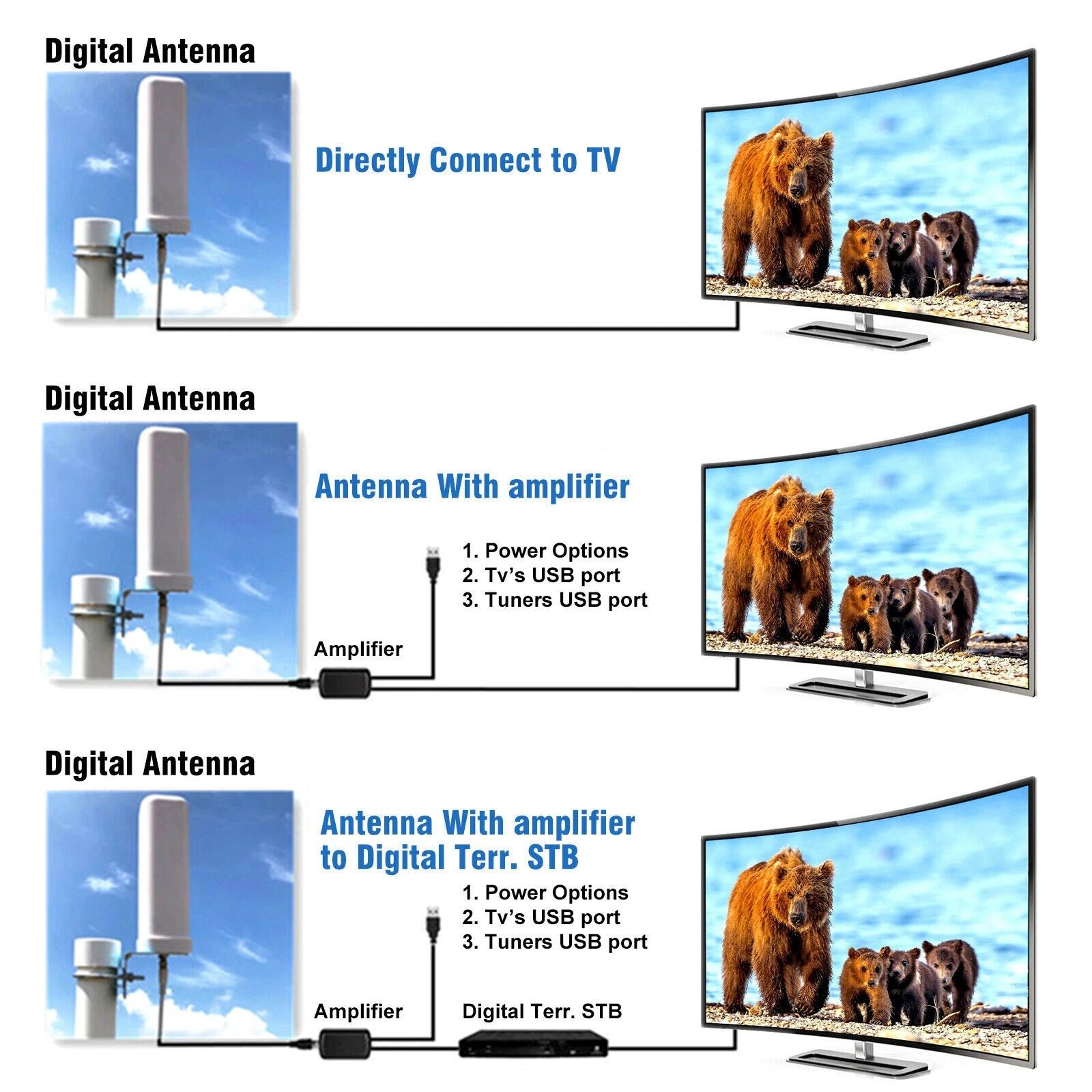Amplified Outdoor TV Antenna Long Range Digital HDTV UHF VHF FM 7