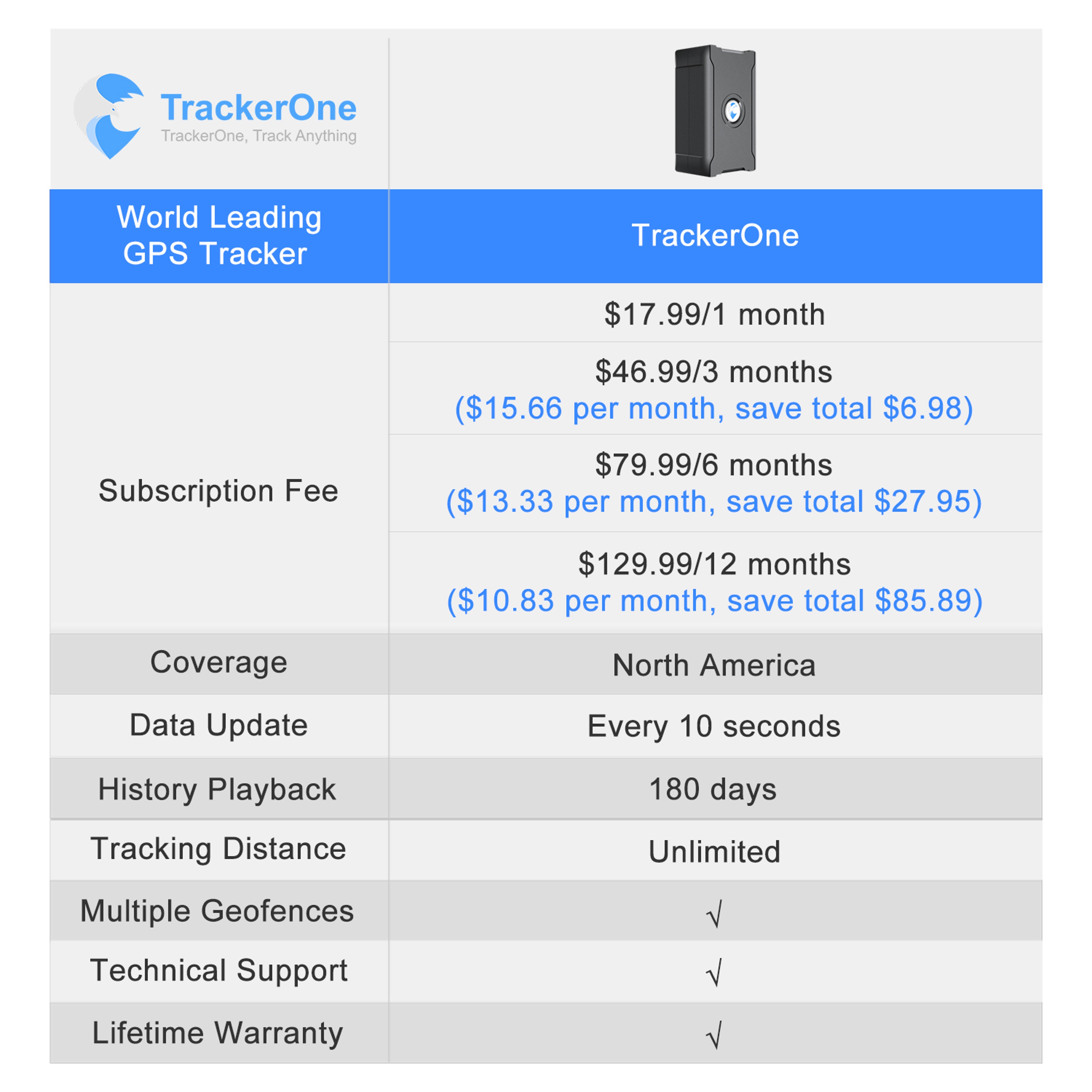 Tracking Locator With First Use Long Last Car GPS Tracker Safe Fences No APN Setting Service Charge 5