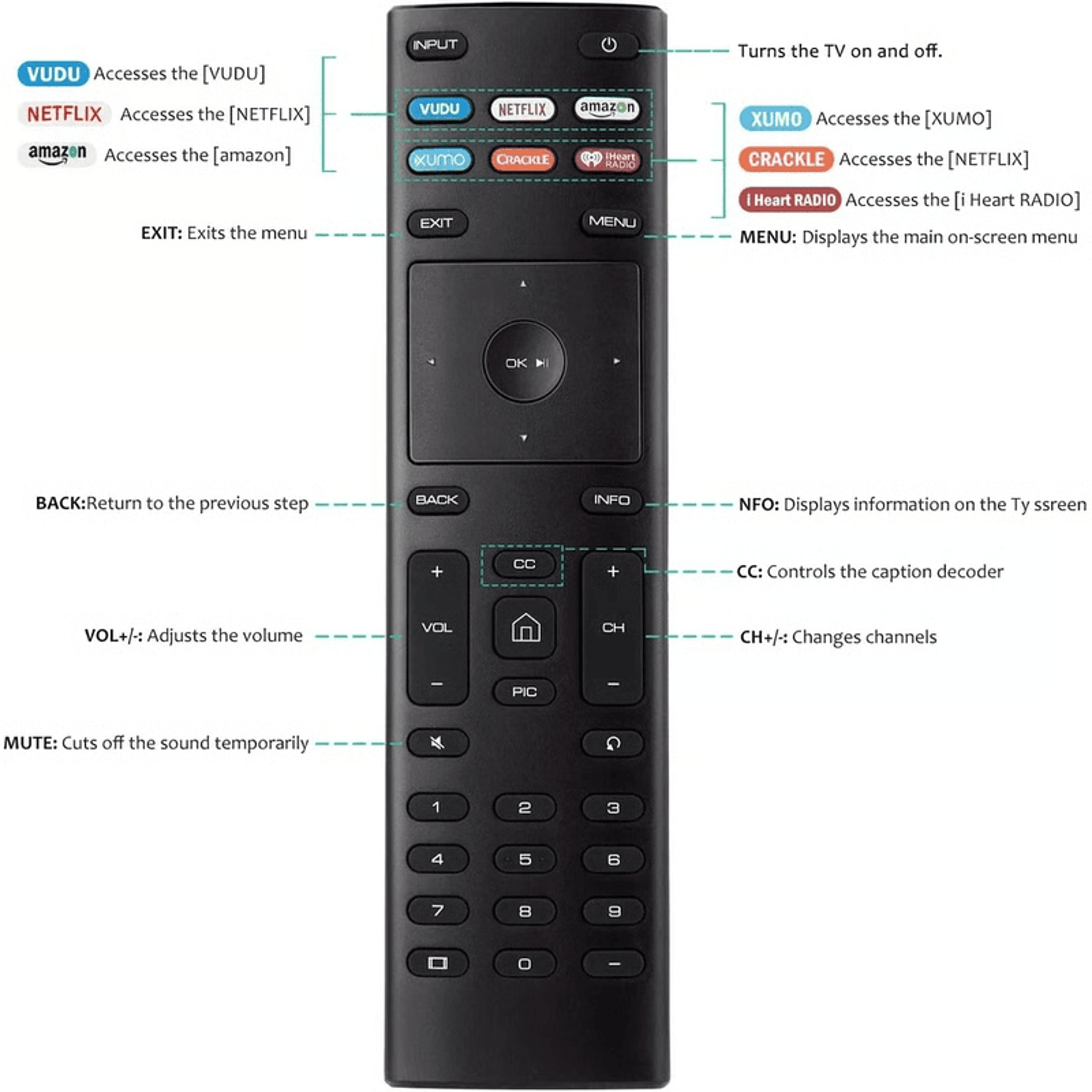 Universal Smart TV Remote For Netflix Amazon  More  Seamless Control 4