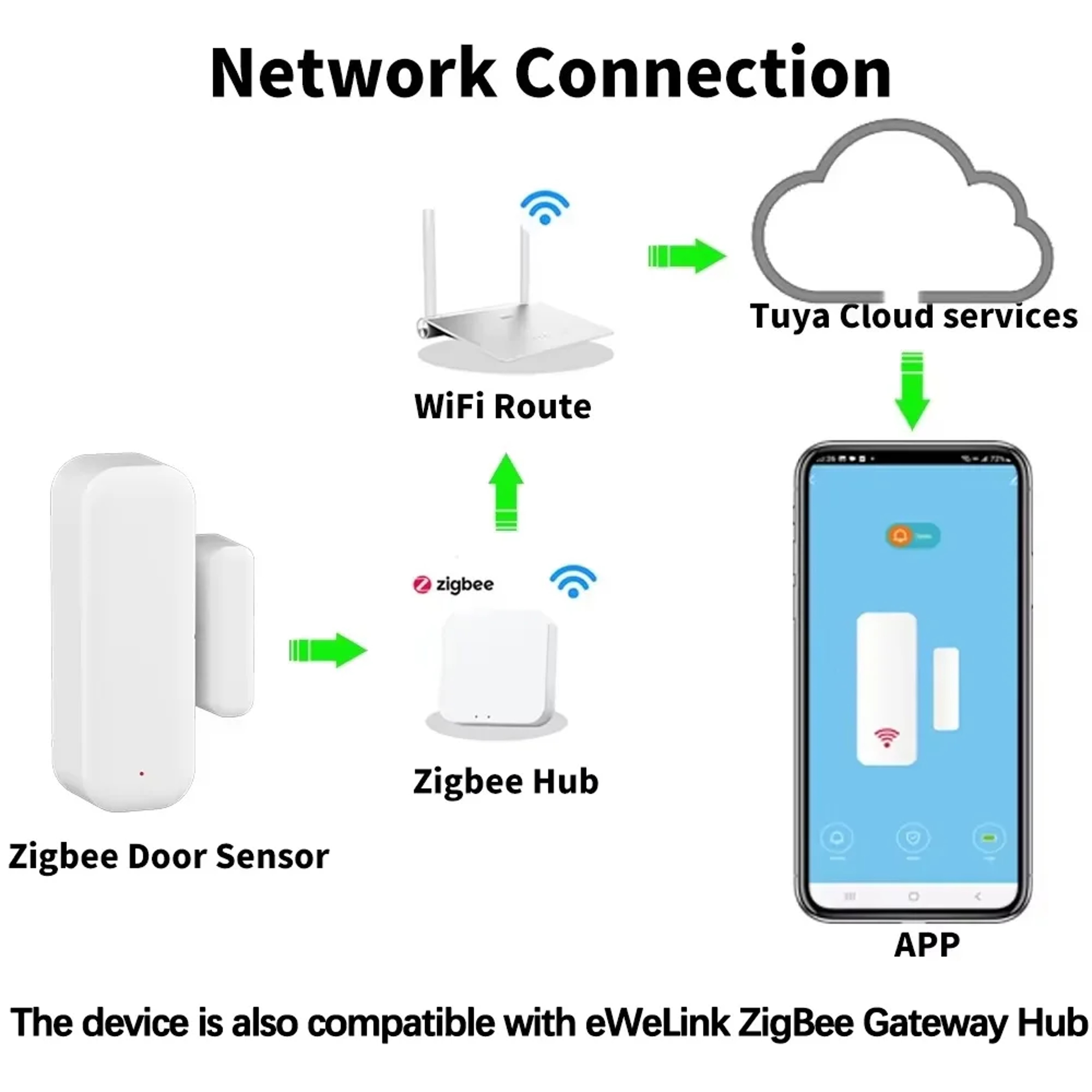 Smart Window Contact Sensor For Home Security  Works With Smart Life Alexa  Google Home 1