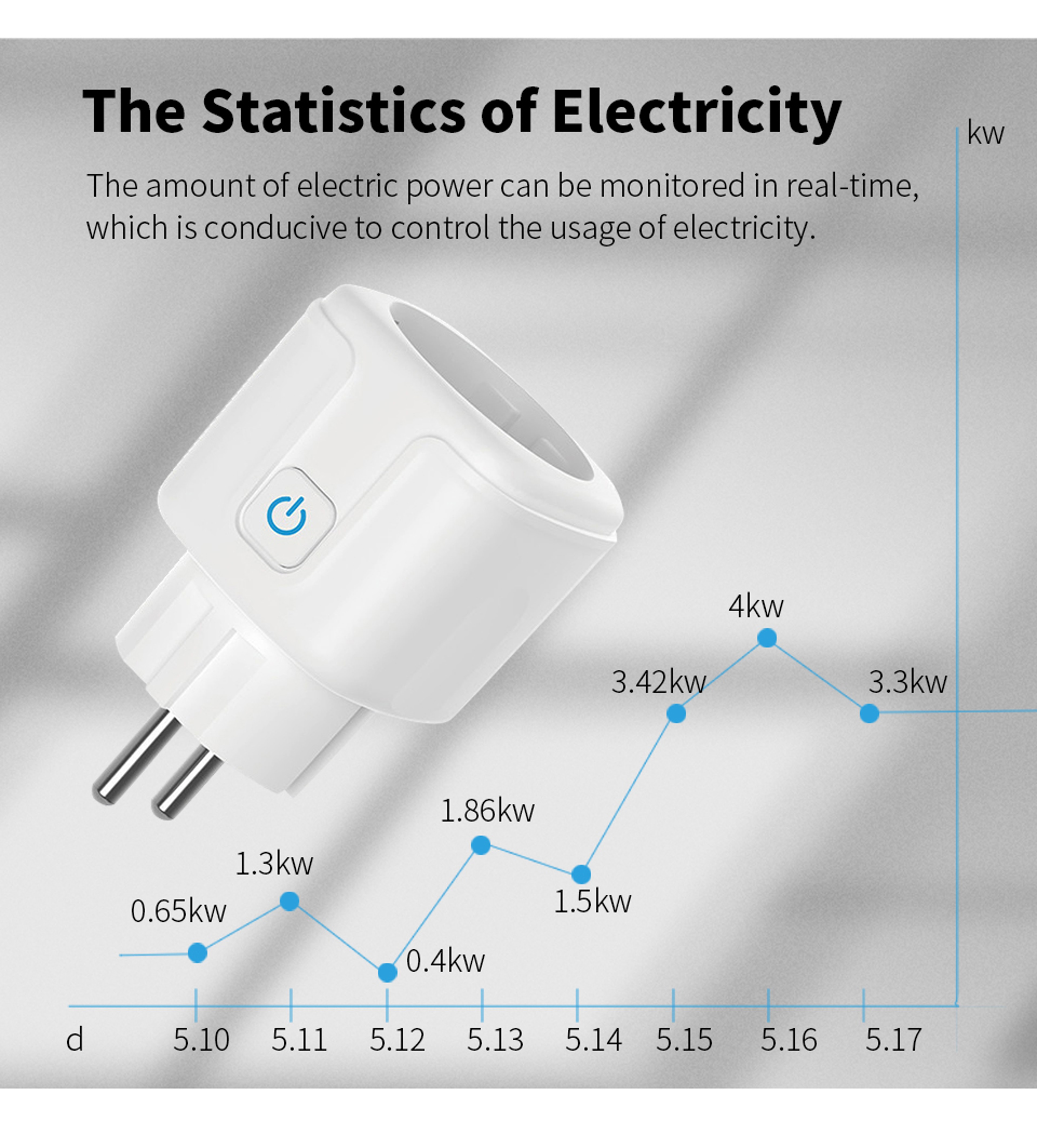 WiFi Smart Power Socket With Voice Control Timing  Energy Saving 1