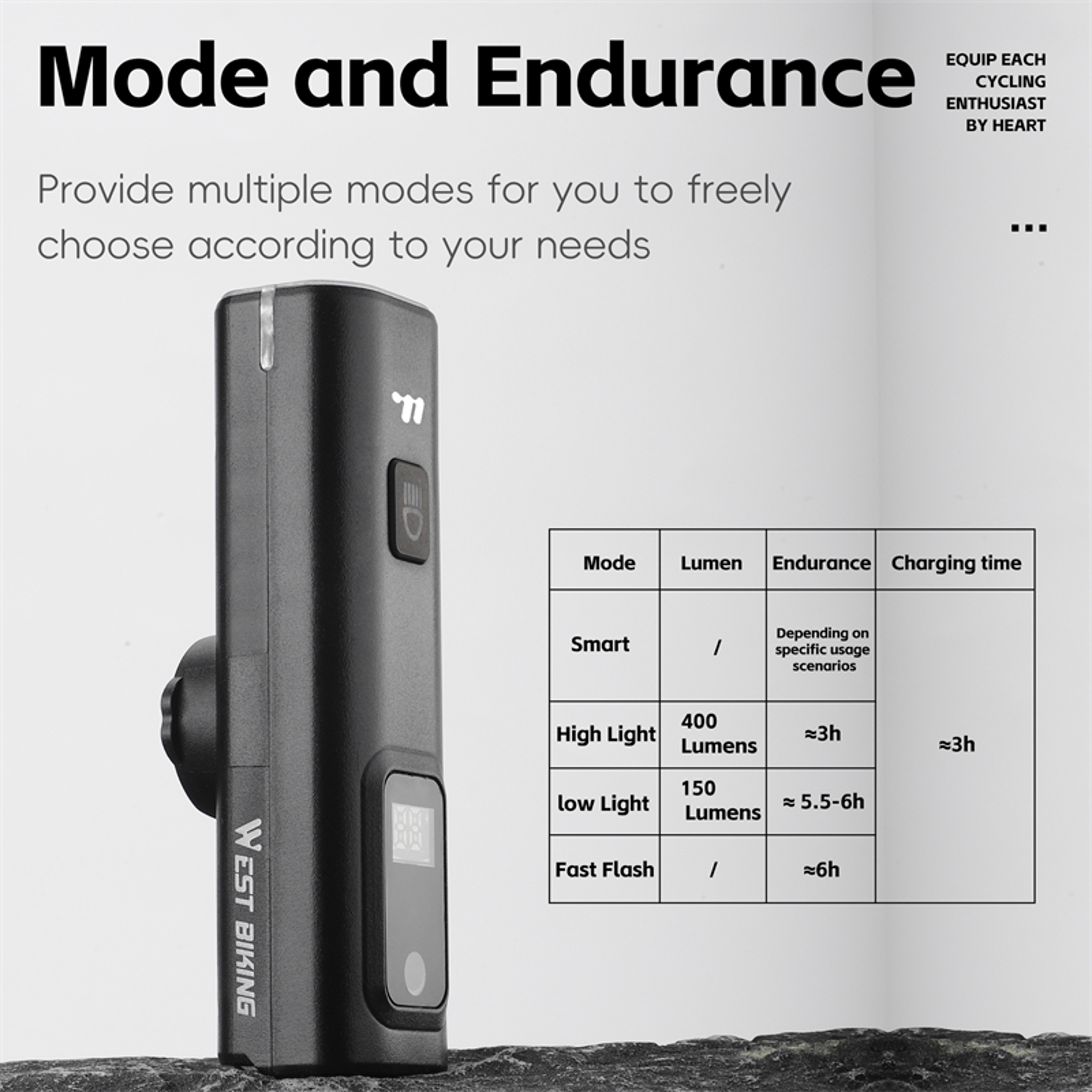 Bicycle Headlight, Intelligent Light Sensing Quick Release Bike Front Light & Portable Cycling Flashlight – view 6