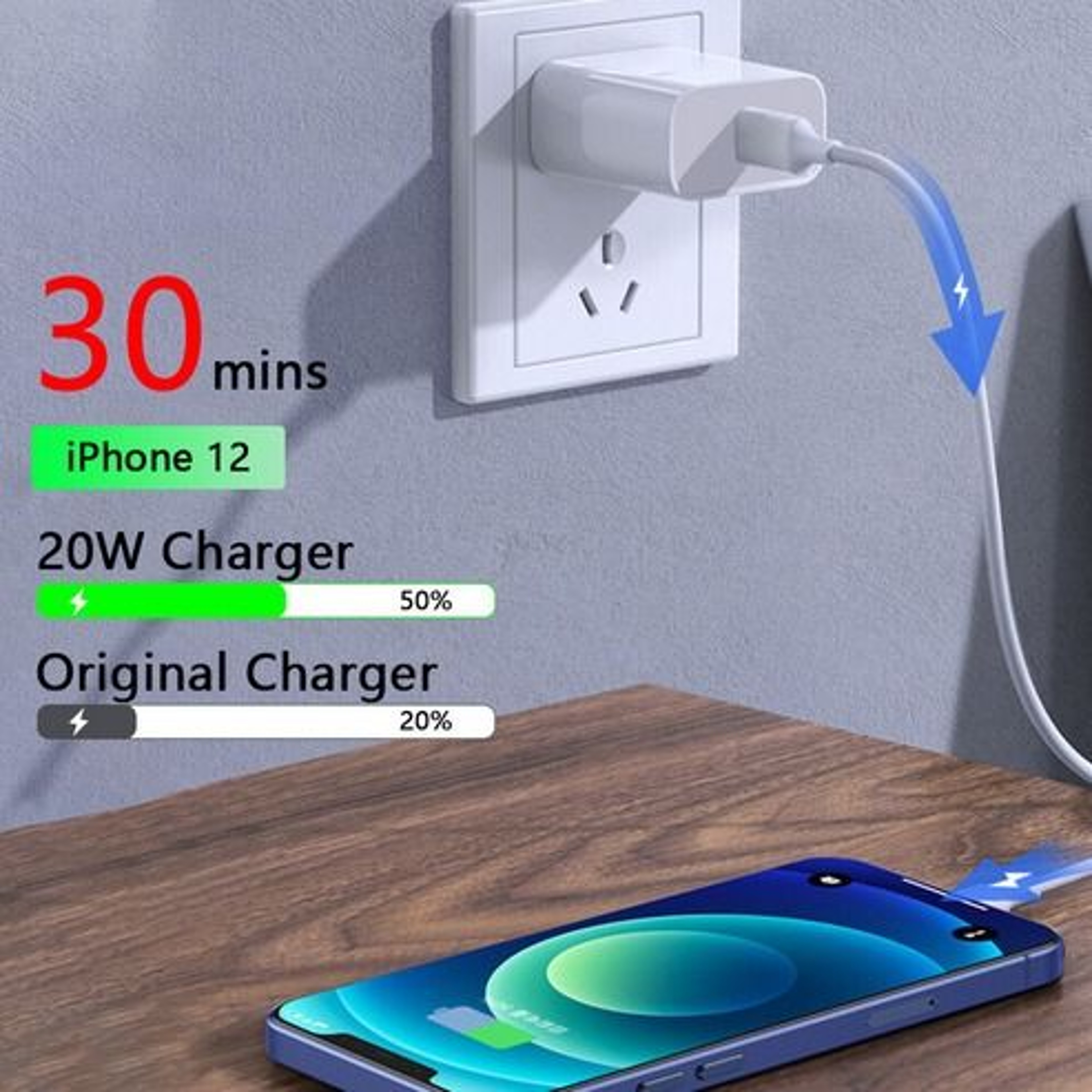Fast Charging USB C Charger PD To Type C Cable  IPad Pro IPad Air IPad Plus USBC Cable For IPhone 12