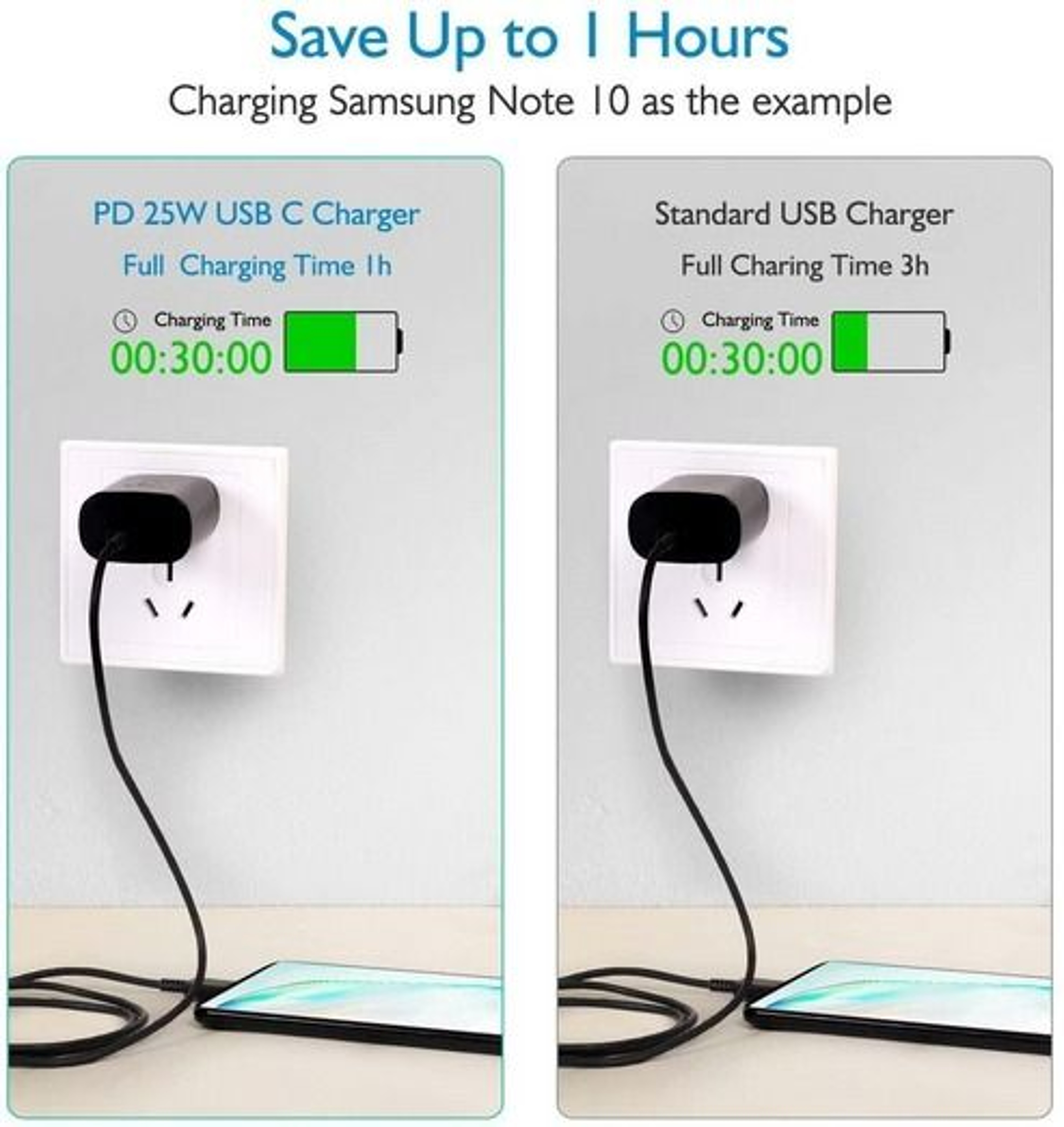 Super Fast USBC Charger  Cable For Samsung Galaxy Fast Power Data Transfer Universal Compatibility 8