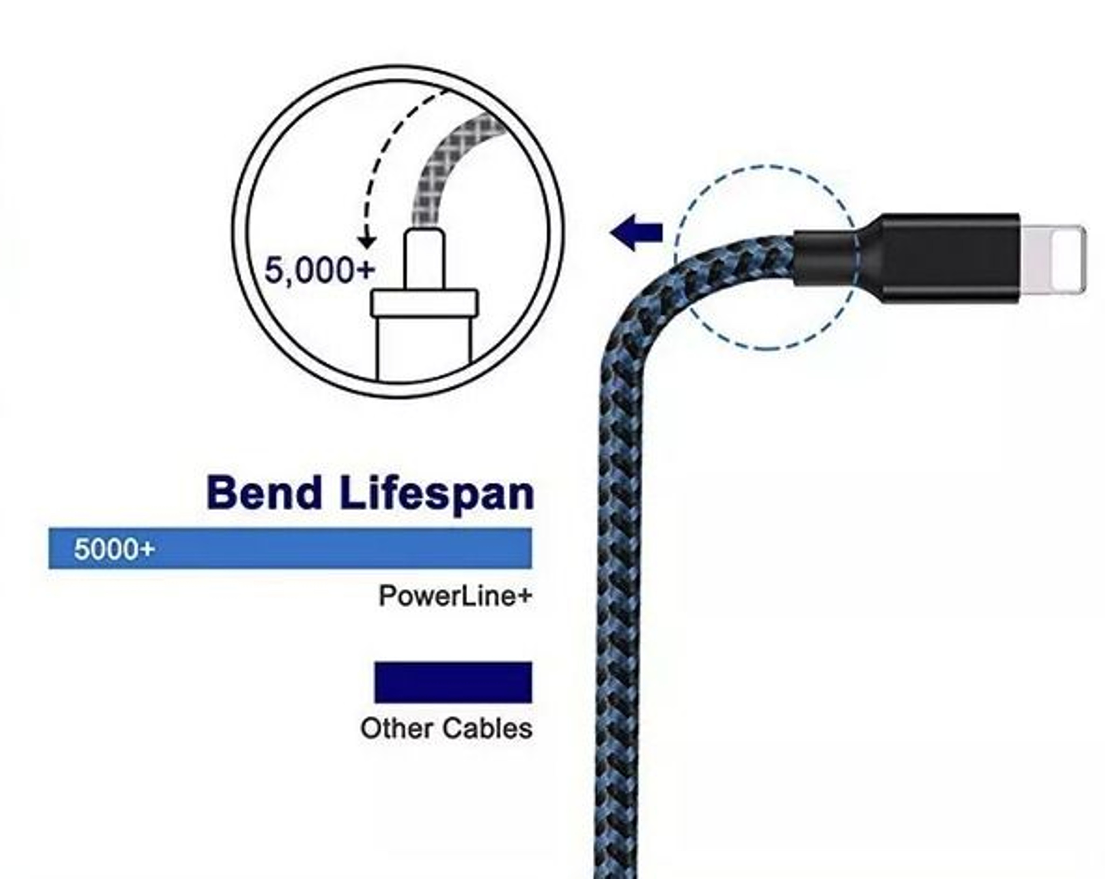 Fast Charger USB Cable For IPhone Durable And LongLasting 6