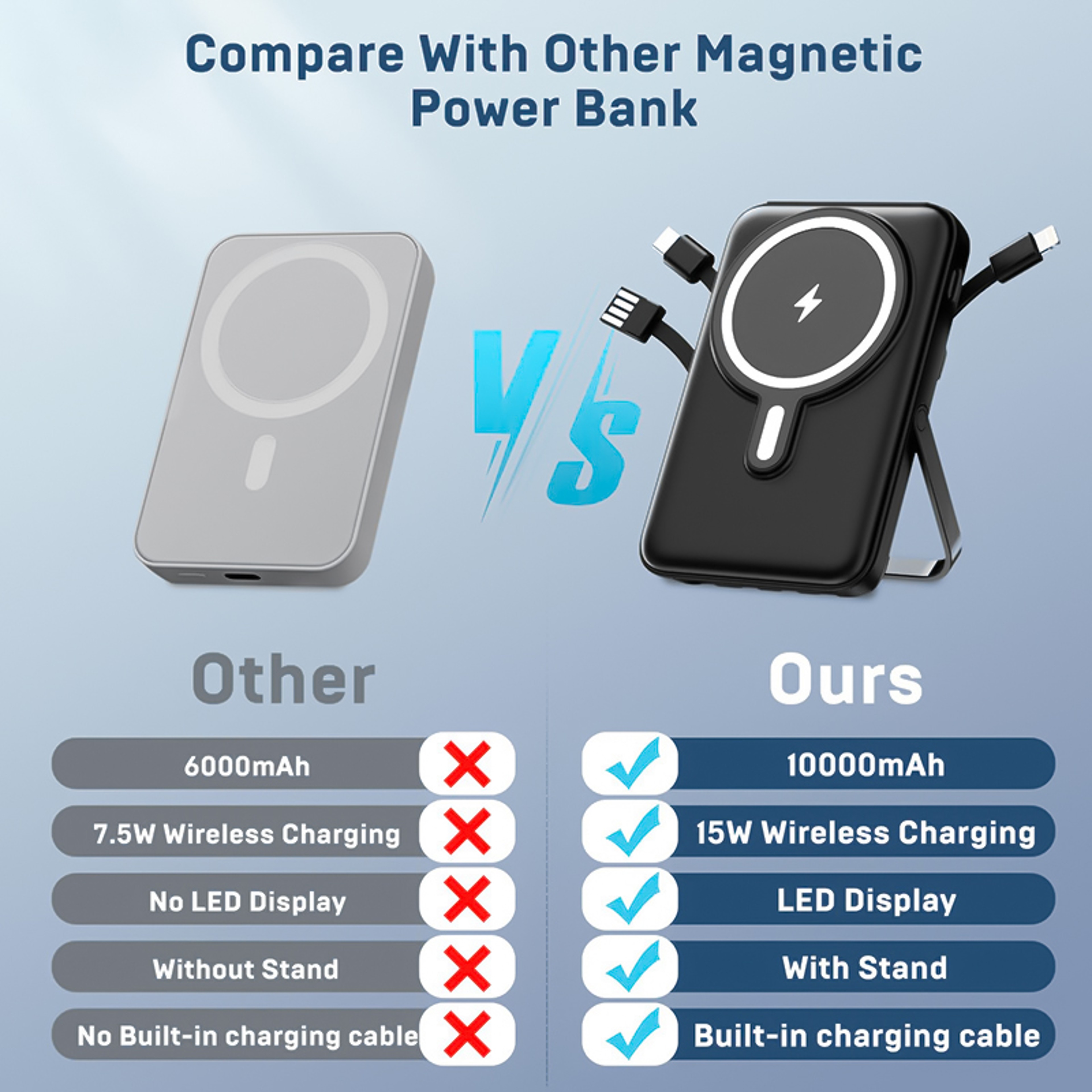 Magnetic Power Bank Fast Charging Wireless Portable Charger With Stand For IPhone 8