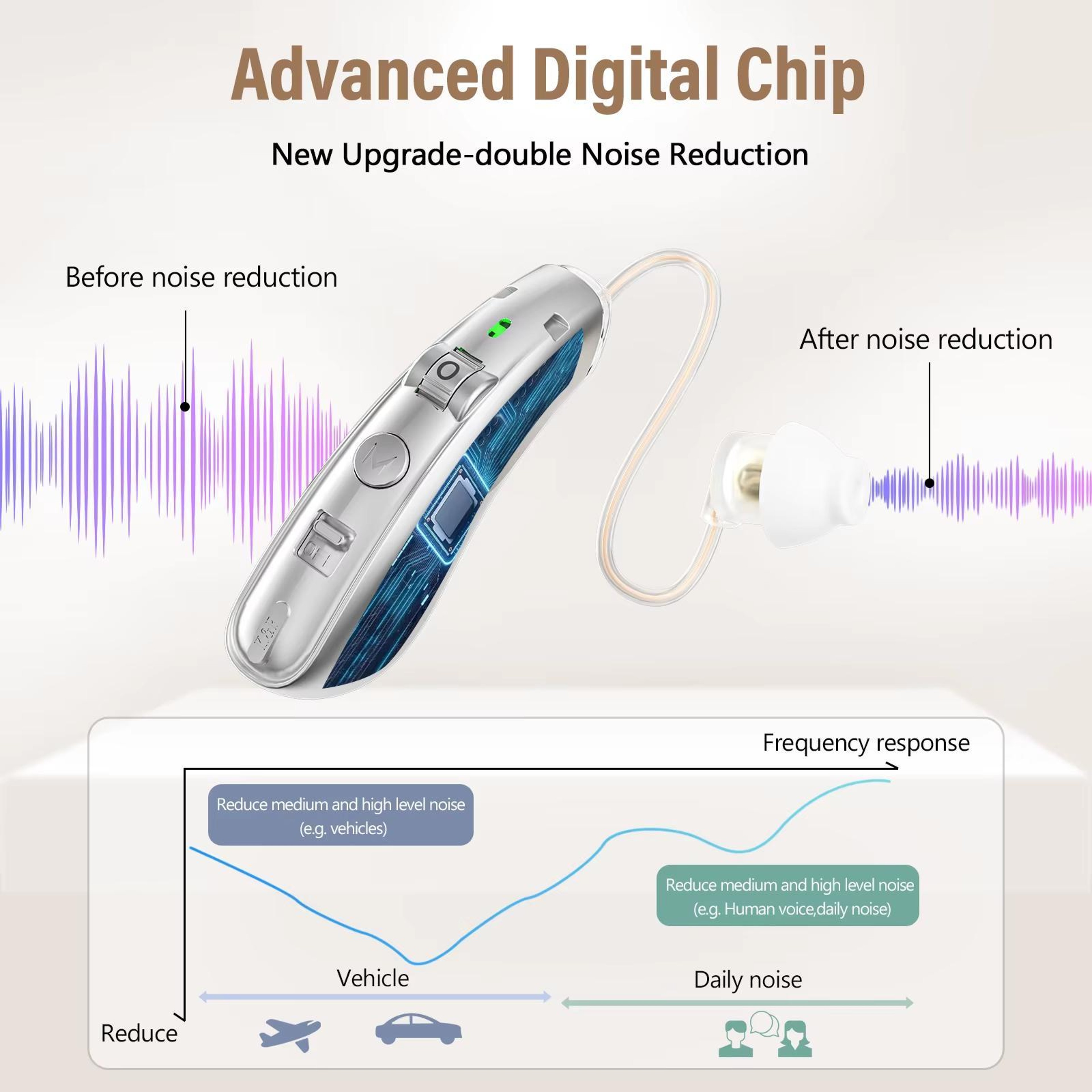 Premium Behind The Ear Hearing Aids with Rechargeable Charging Case & Noise Cancellation – view 5