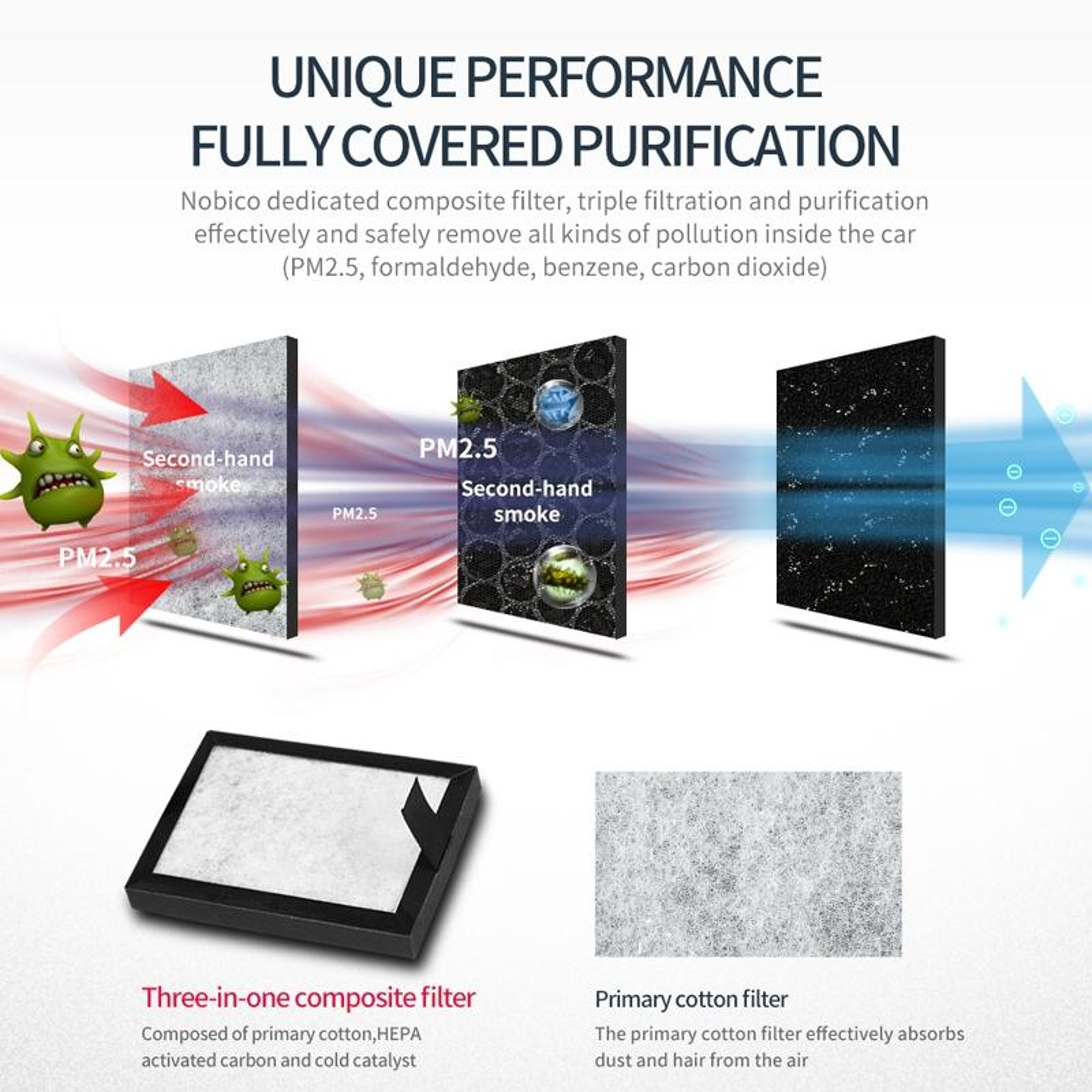 Car Air Purifier USB Negative Ion Air Purifier With Triple Filtration 4