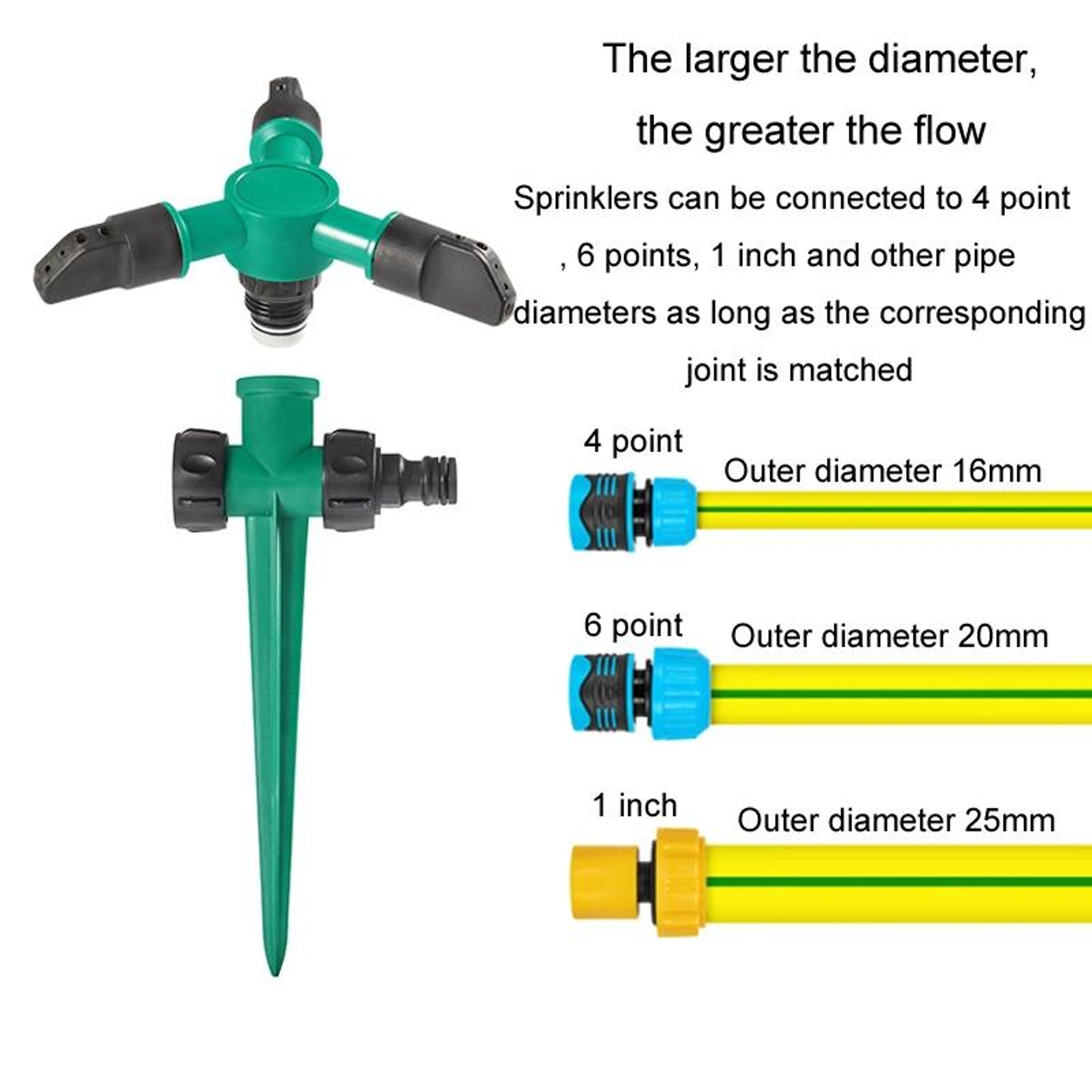 Rotating Garden Lawn Sprinkler Automatic Water Sprinkler For Yard Irrigation 3
