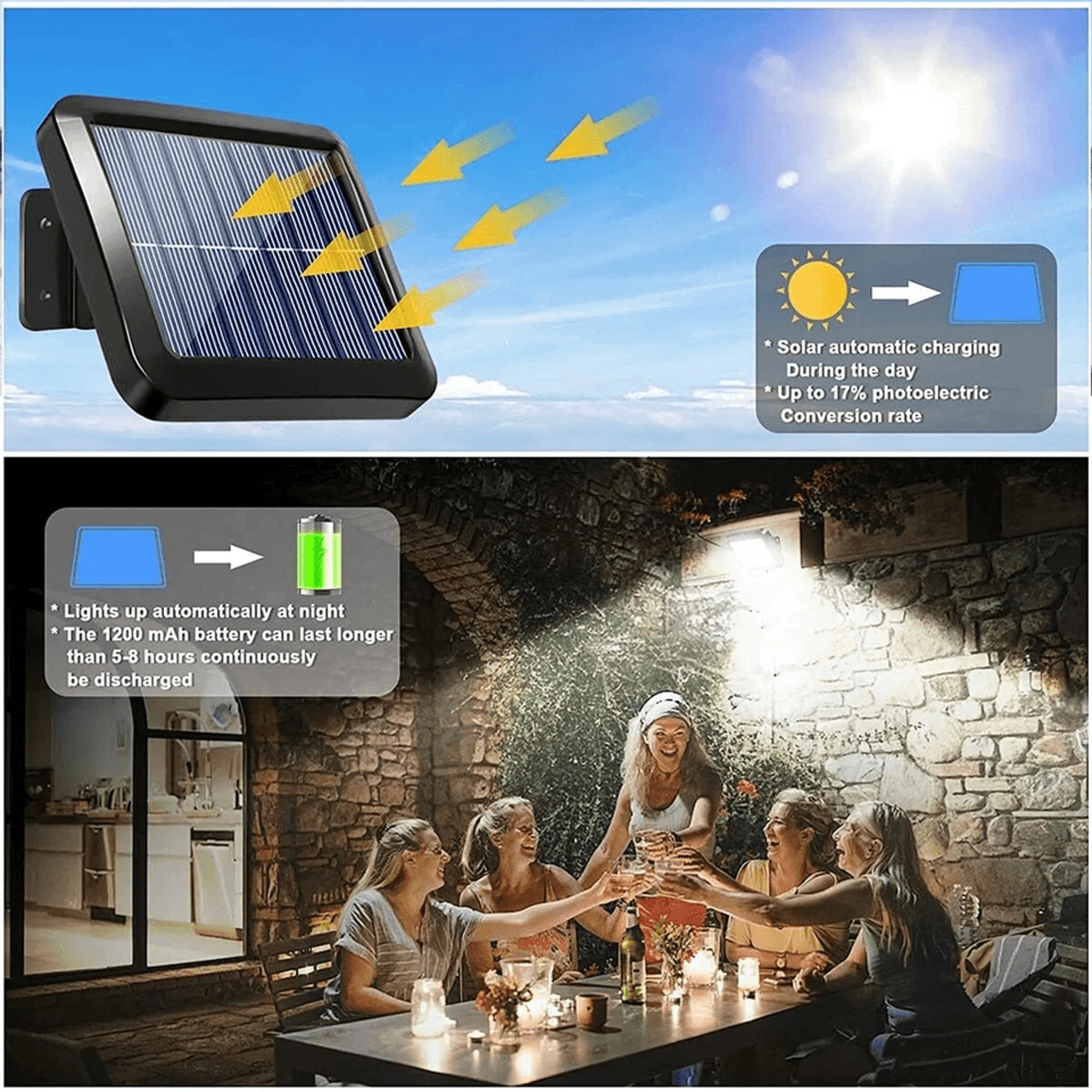 LED Solar Street Light Outdoor Wall Security Flood Lamp With Motion Sensor COB Waterproof Light For 1