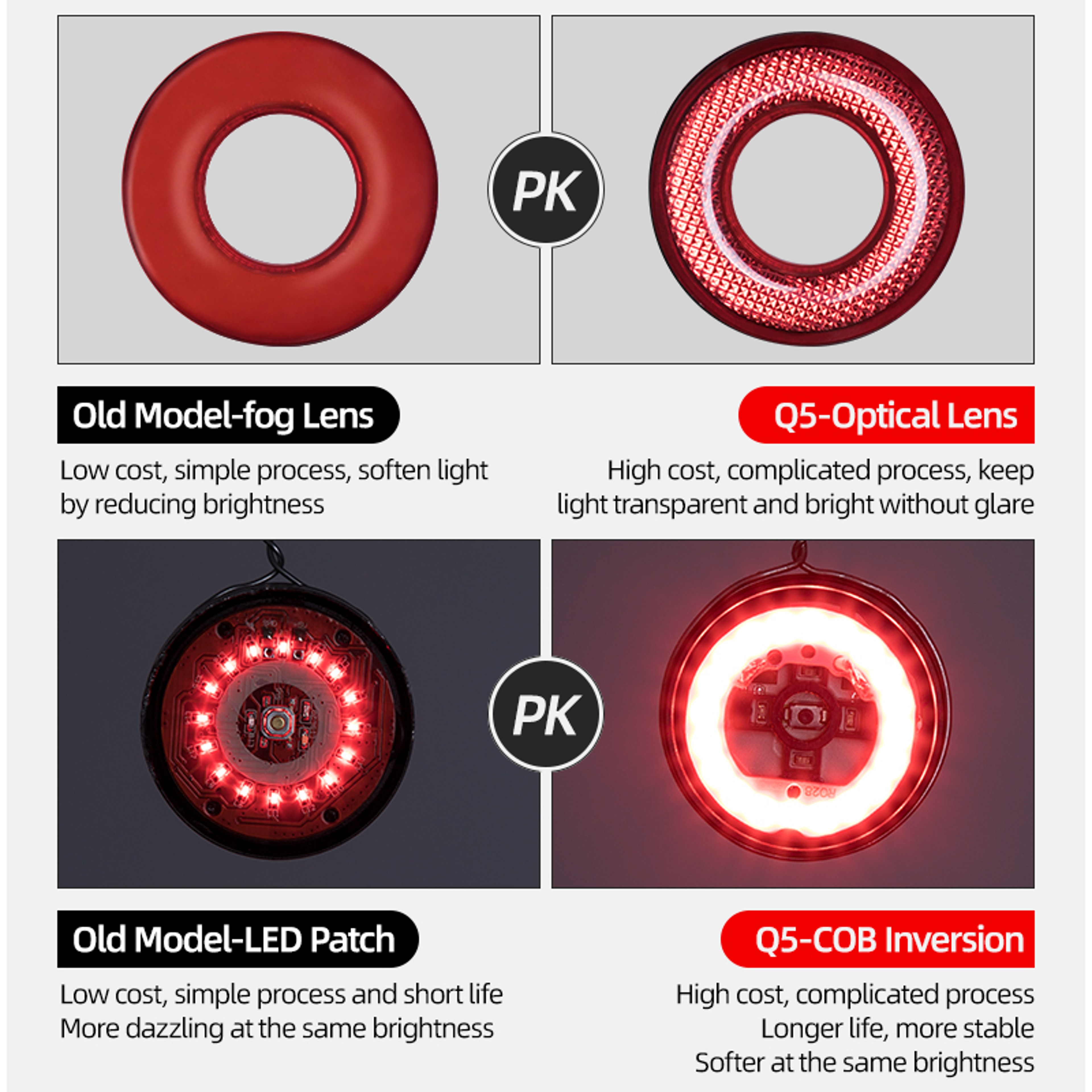LED Charging Cycling Taillight Bicycle Smart Auto Brake Sensing Light Waterproof IPx6 Bike Rear Lig 3