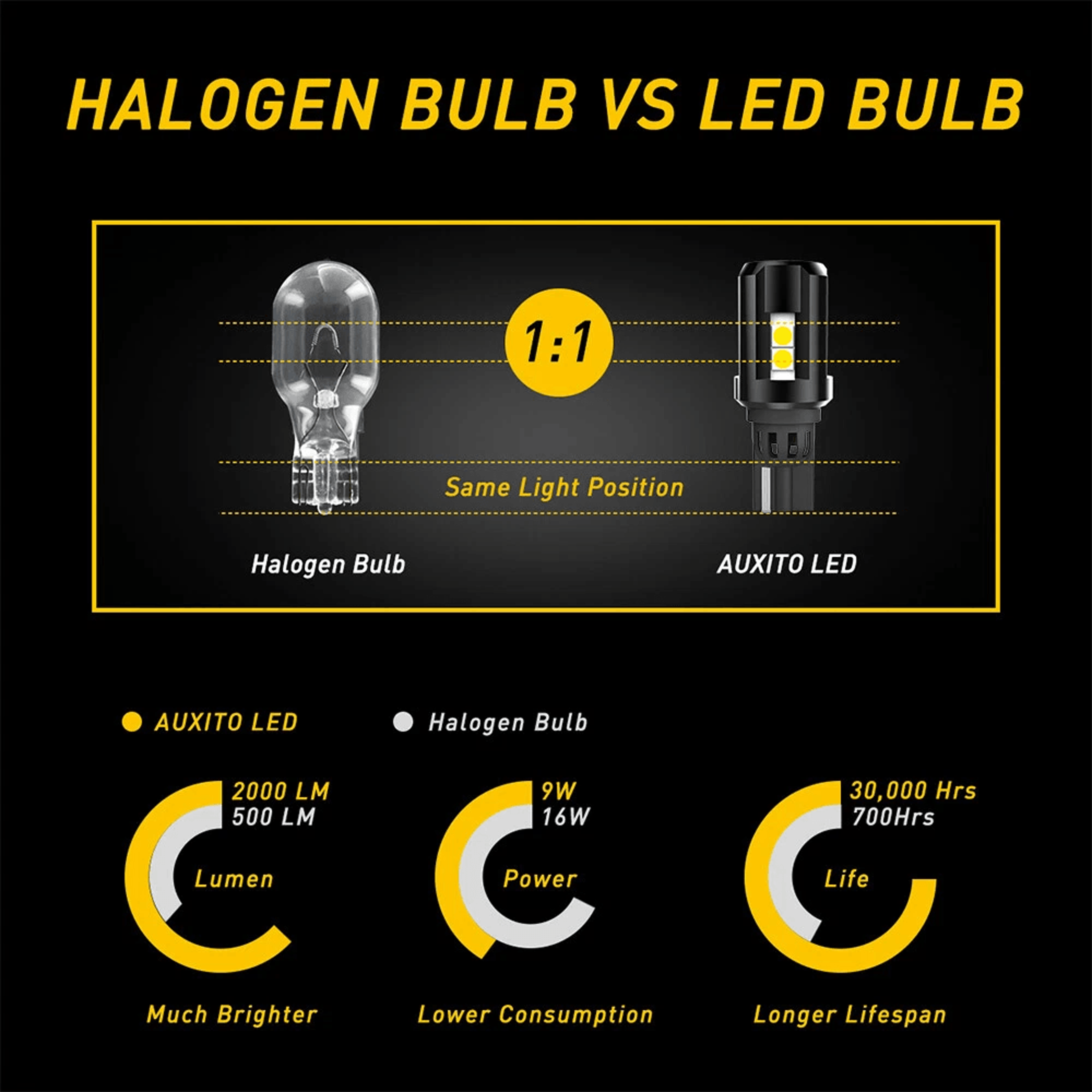 LED Reverse Backup Bulb High Lumen White For Backup Light 2