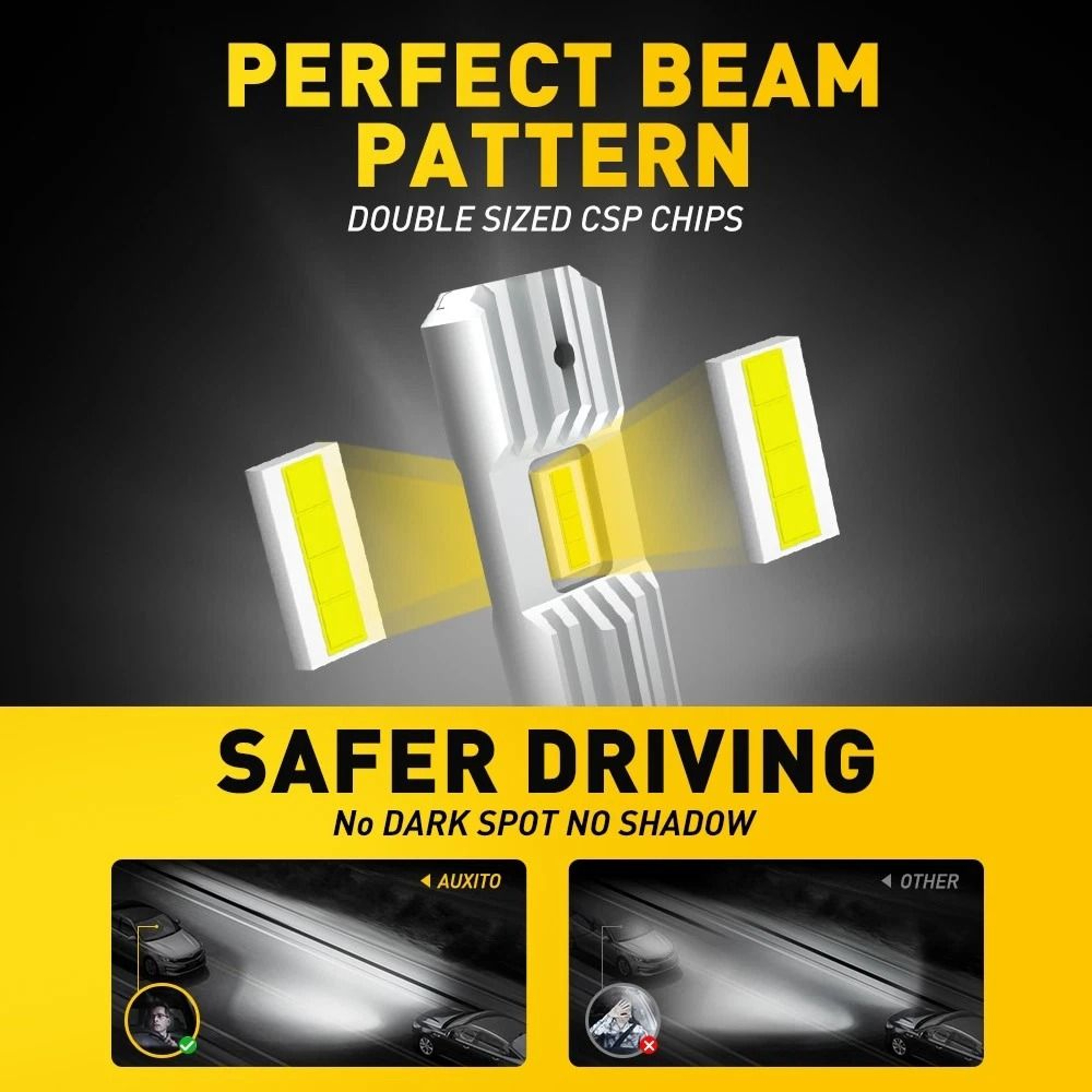 LED Headlight Bulb Kit Super Bright White High Beam More Brightness Long Life Easy Installation Ene 3
