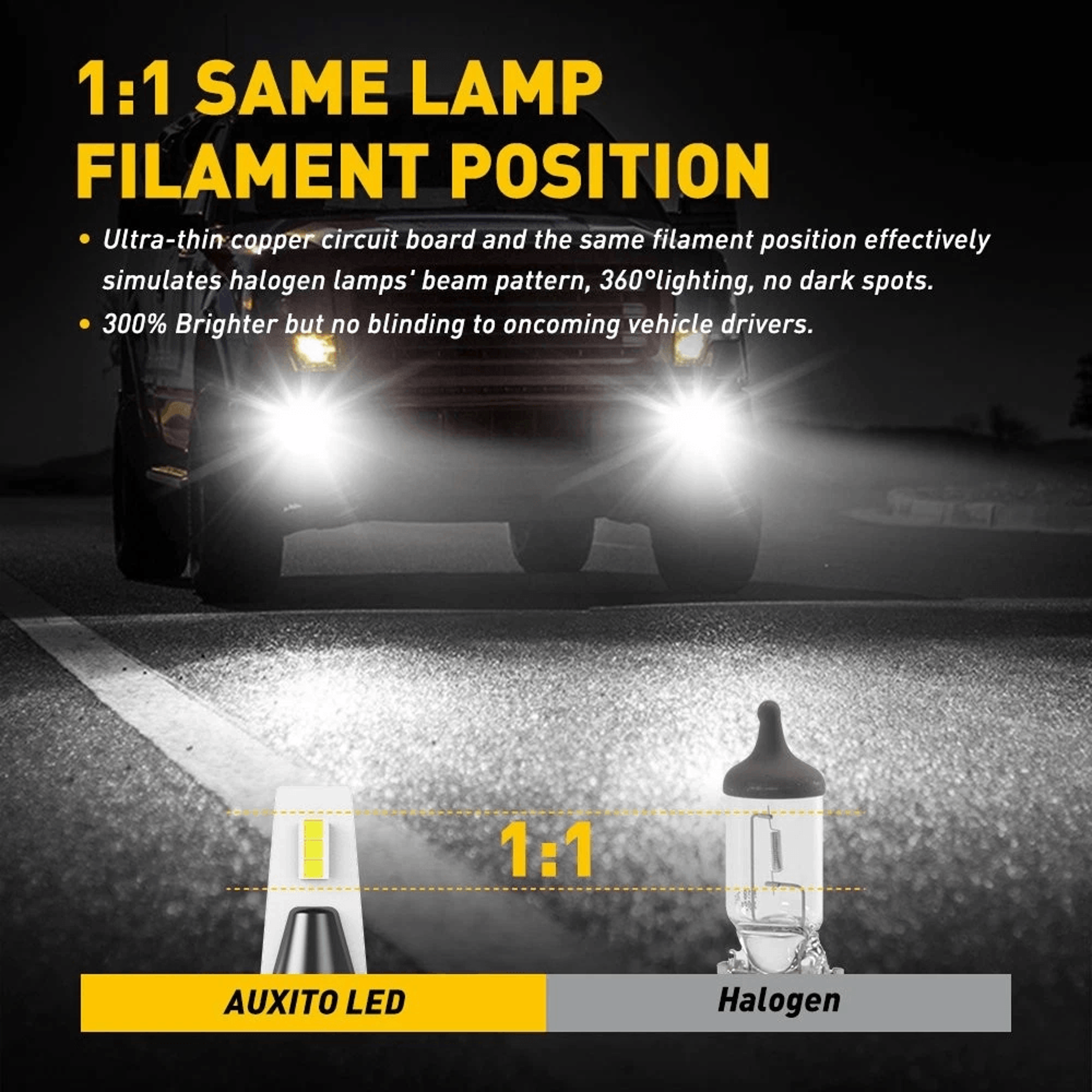 Super LED Fog Light Bulb White Dual Panel Design Brightness Easy Install For Cars 2