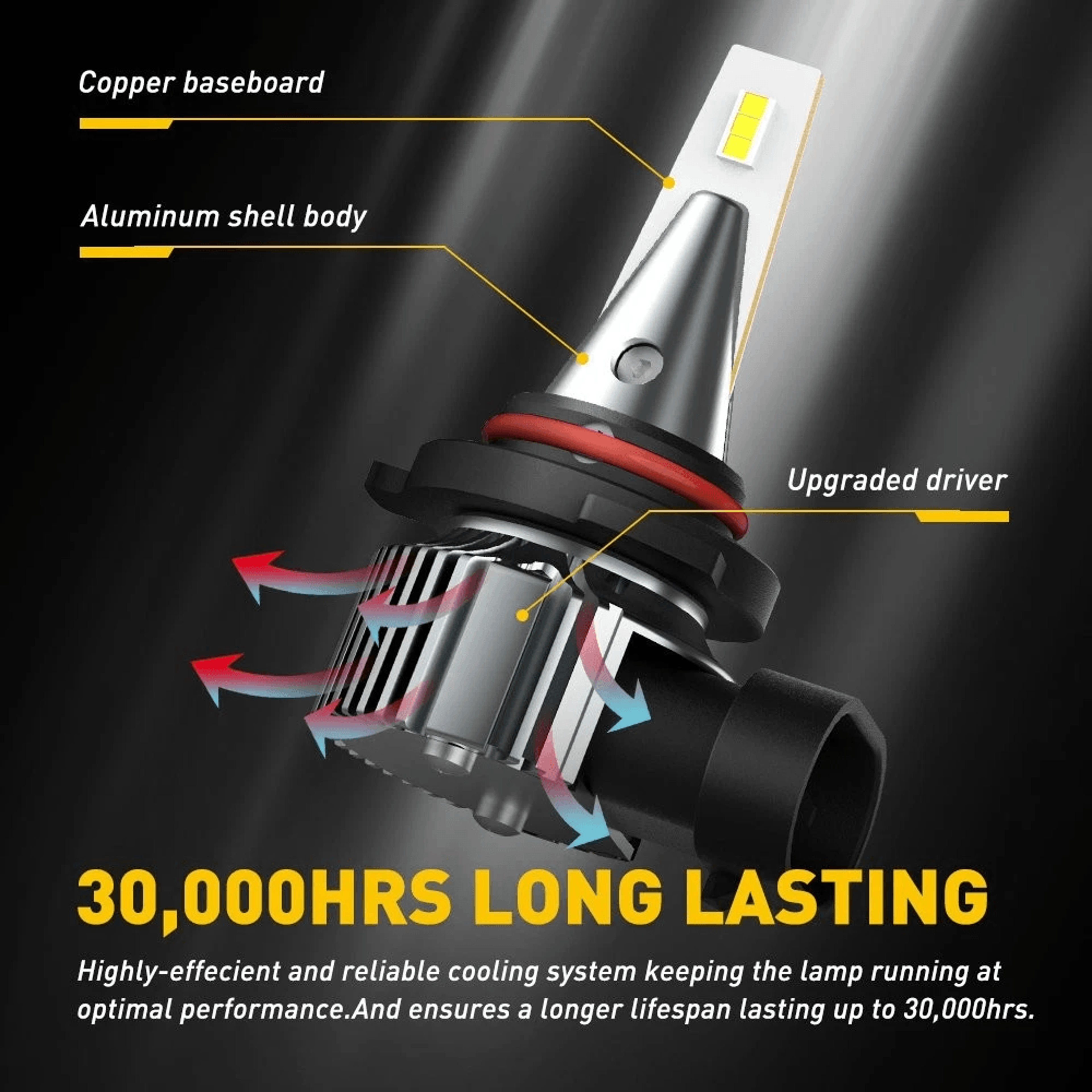 Super LED Fog Light Bulb White Dual Panel Design Brightness Easy Install For Cars 4