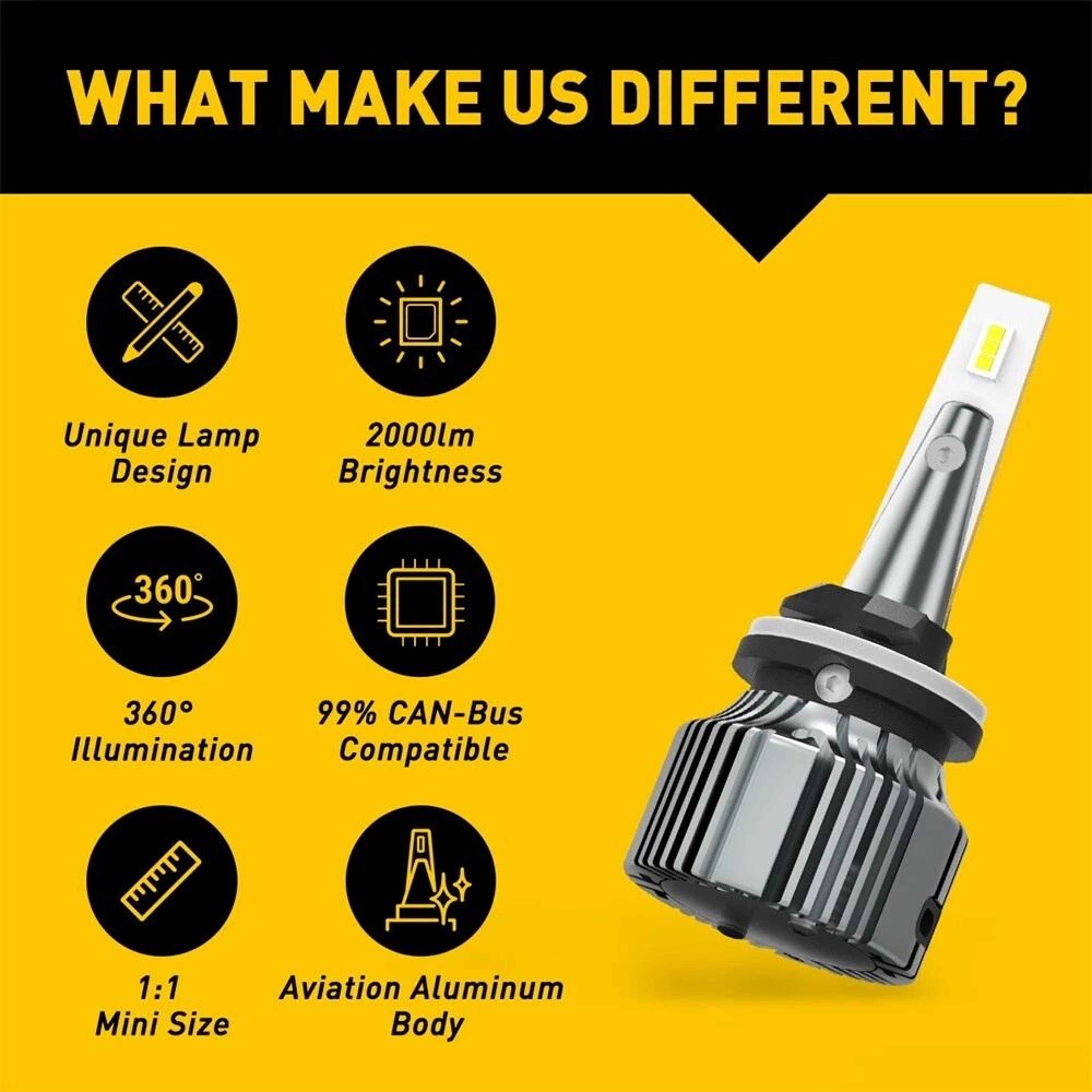 White High Power ED Fog Light LED Driving Bulbs DRL Waterproof 2