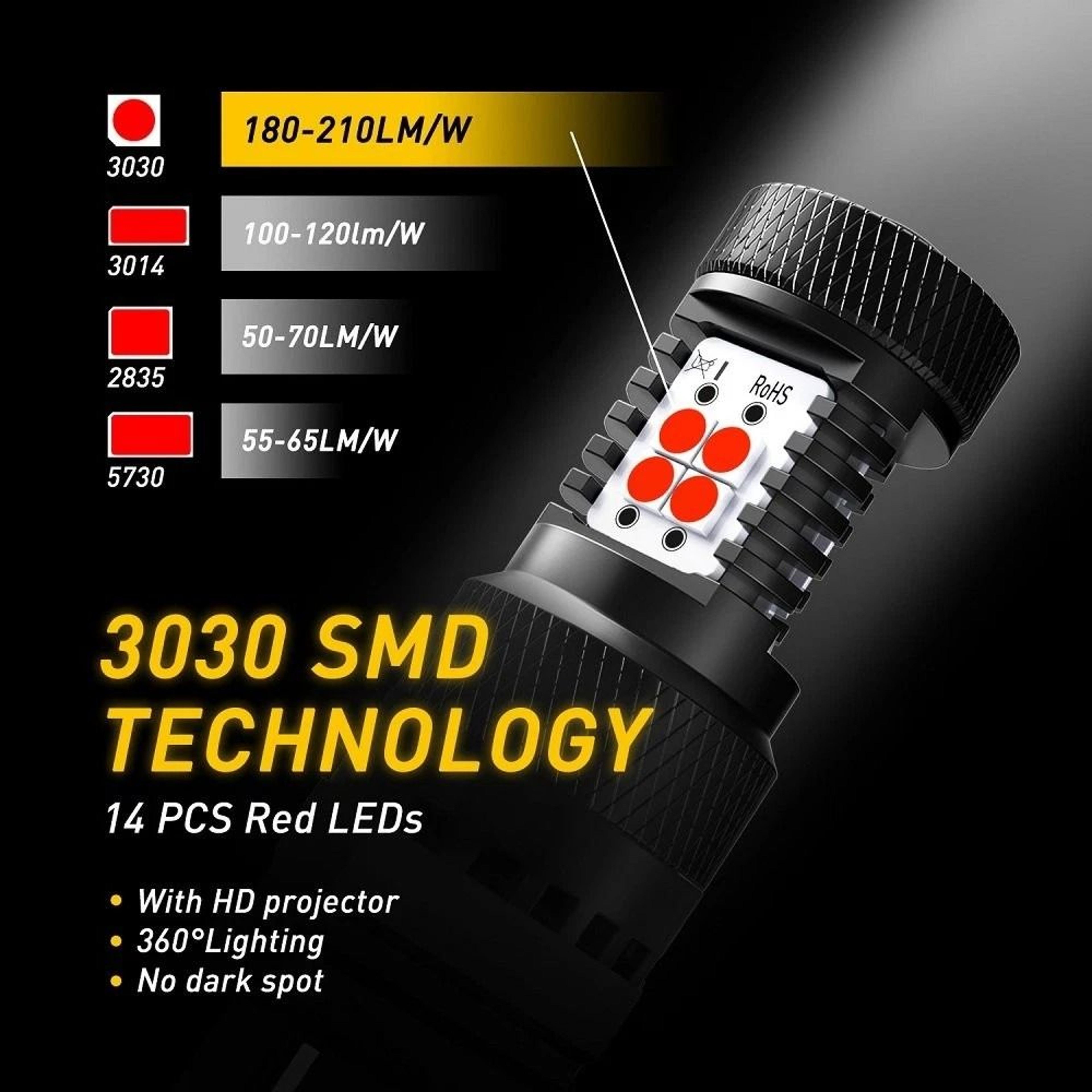 LED Stop Tail Brake Light Bulbs Pure Red Wide Voltage Aluminum Alloy 1