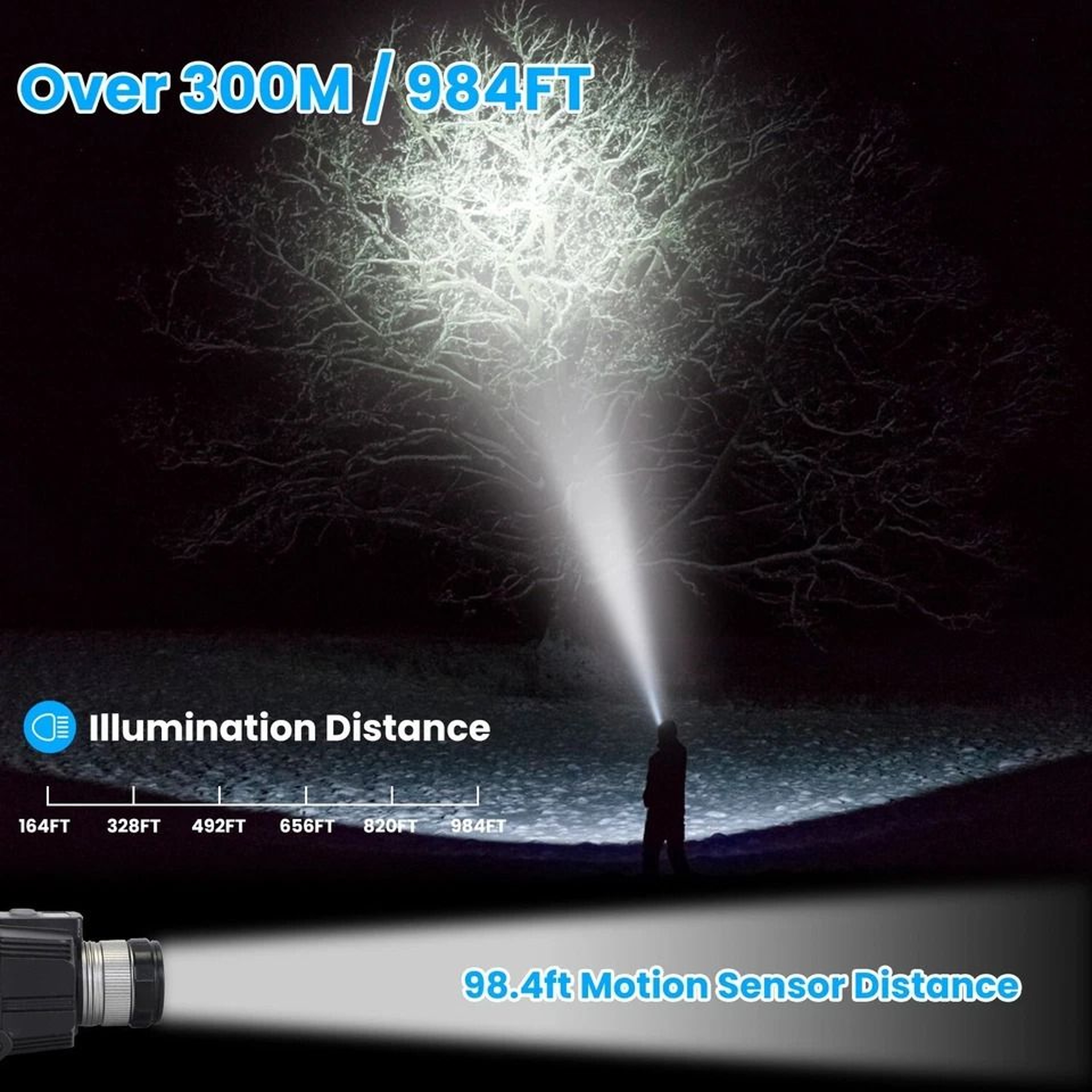 Motion Sensor Activated LED Headlamp Adjustable And Waterproof Lighting Modes Zoom Function 5