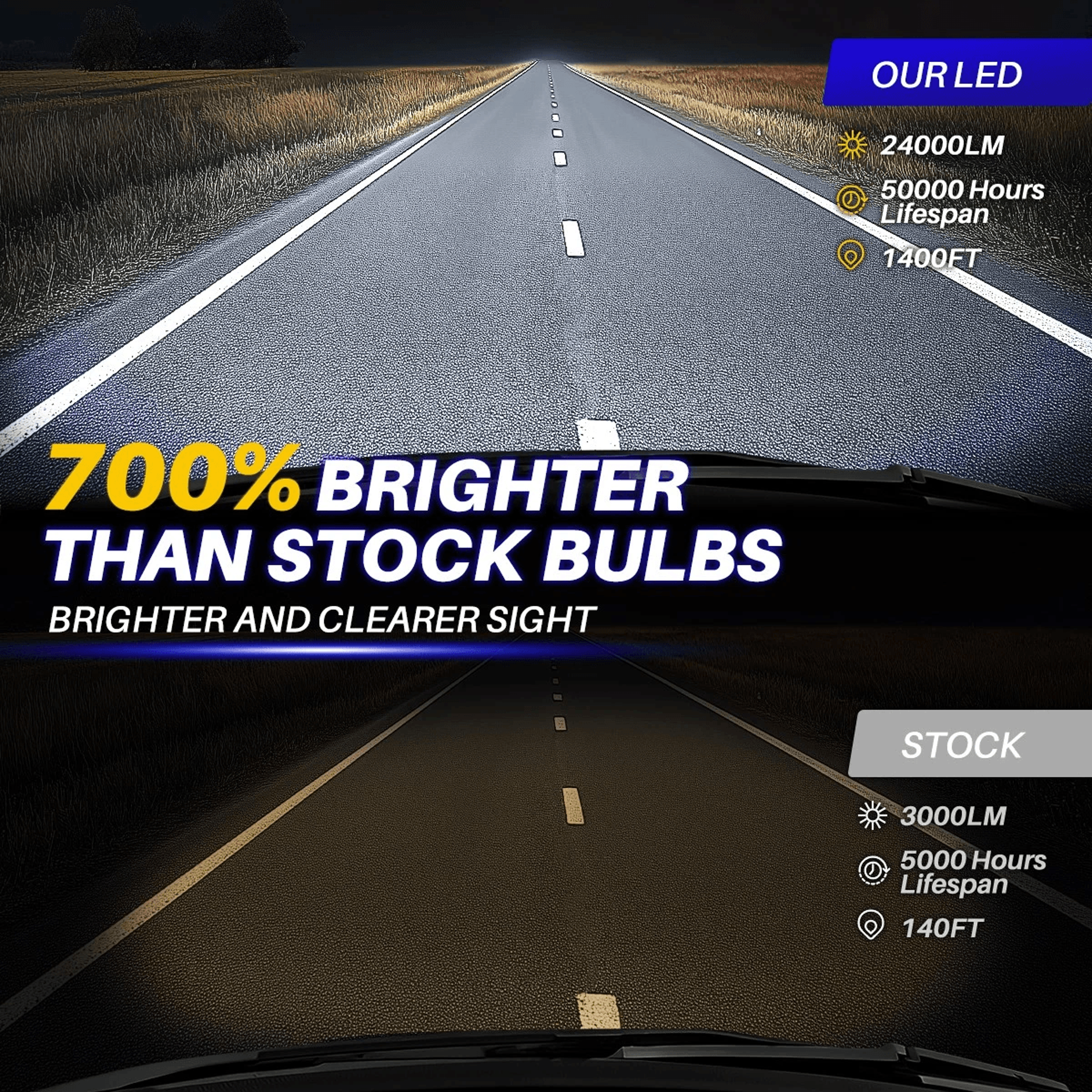 Super White Conversion Kit LED Headlight Bulb Replace HID 6