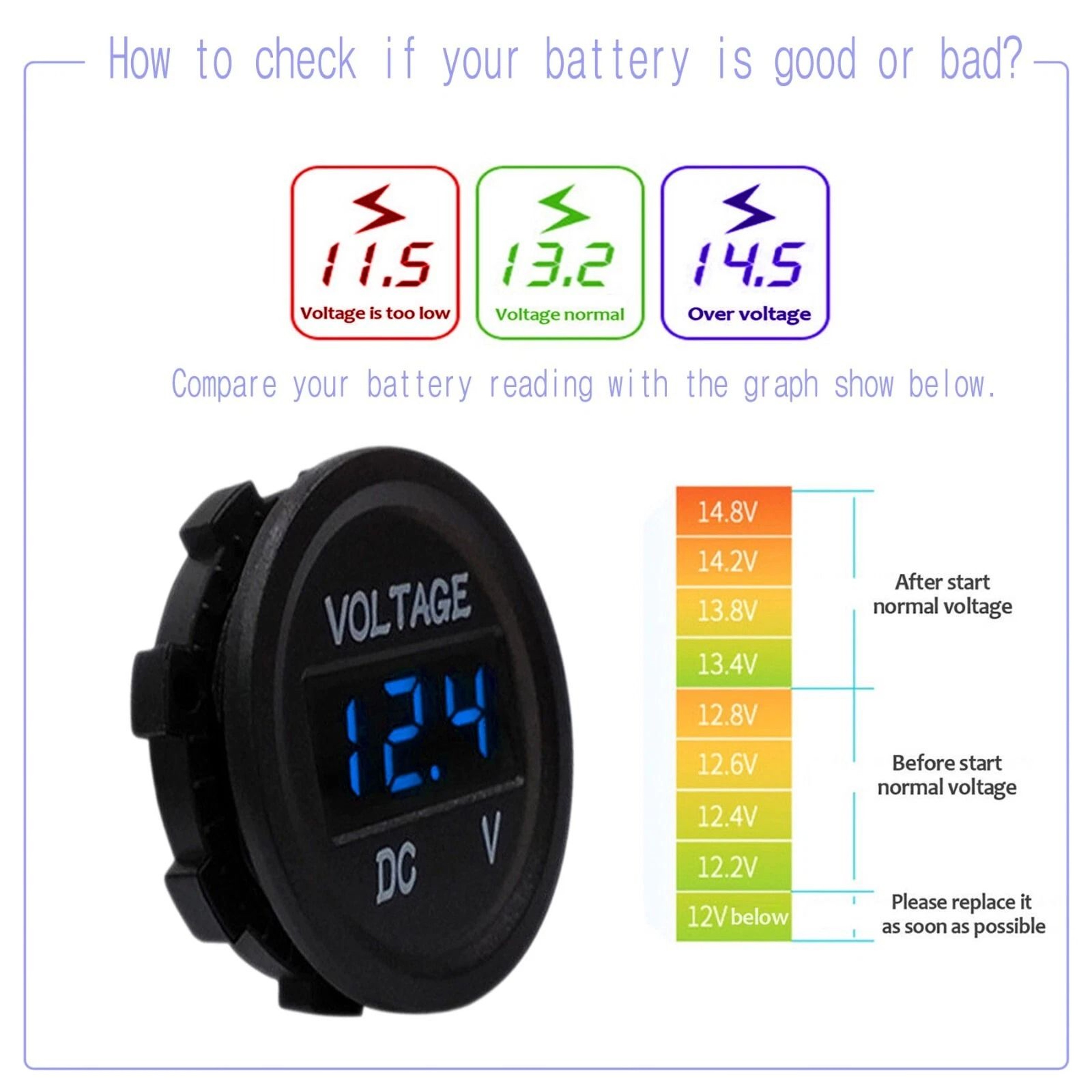 LED Digital Display Voltage Meter 12V 3 Gang Waterproof Voltmeter For Car Battery Truck RV Marine 6