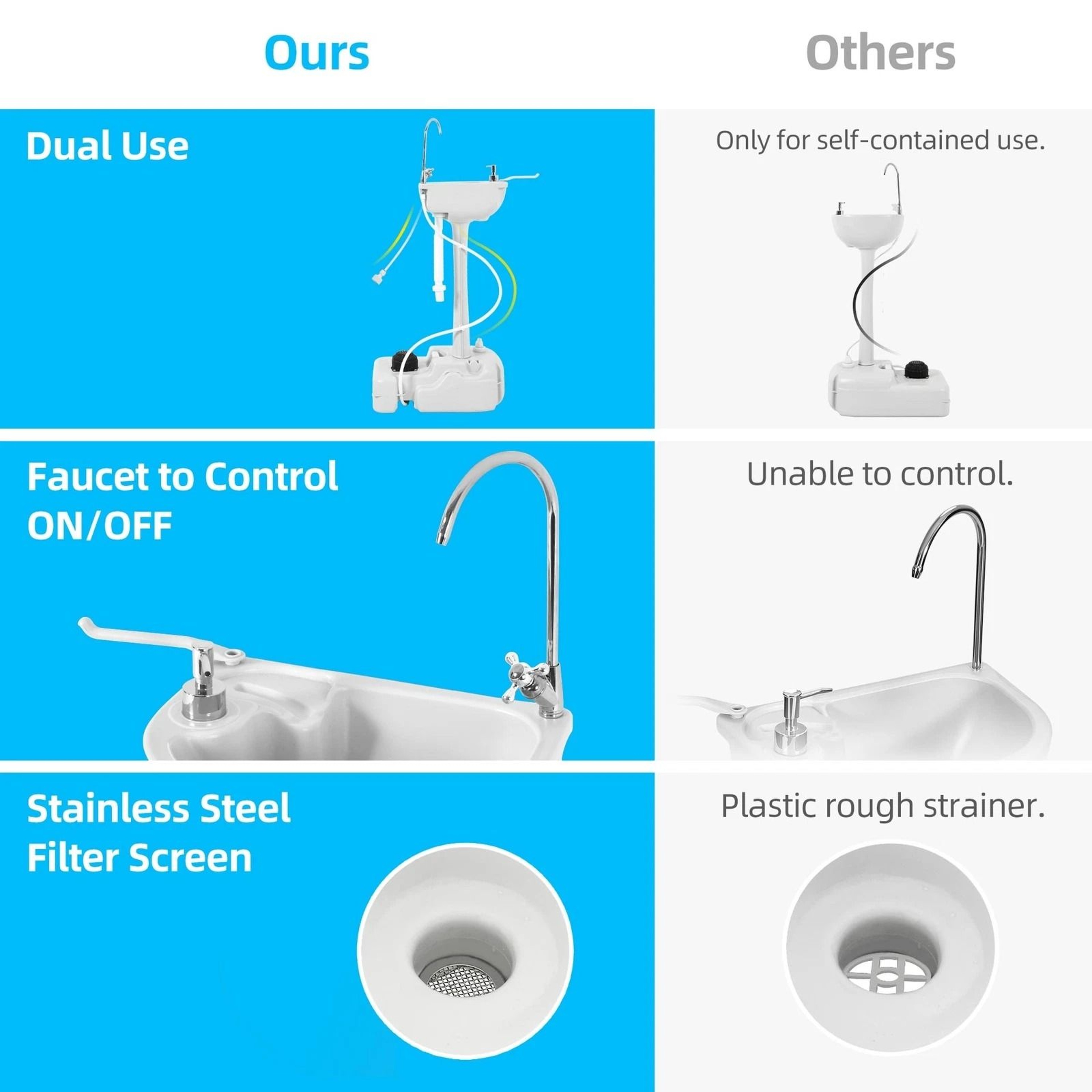 Portable Camping Sink Hand Washing Wash Basin Stand Wheel  Upgrated Outdoor Solution For Cleanlines 4