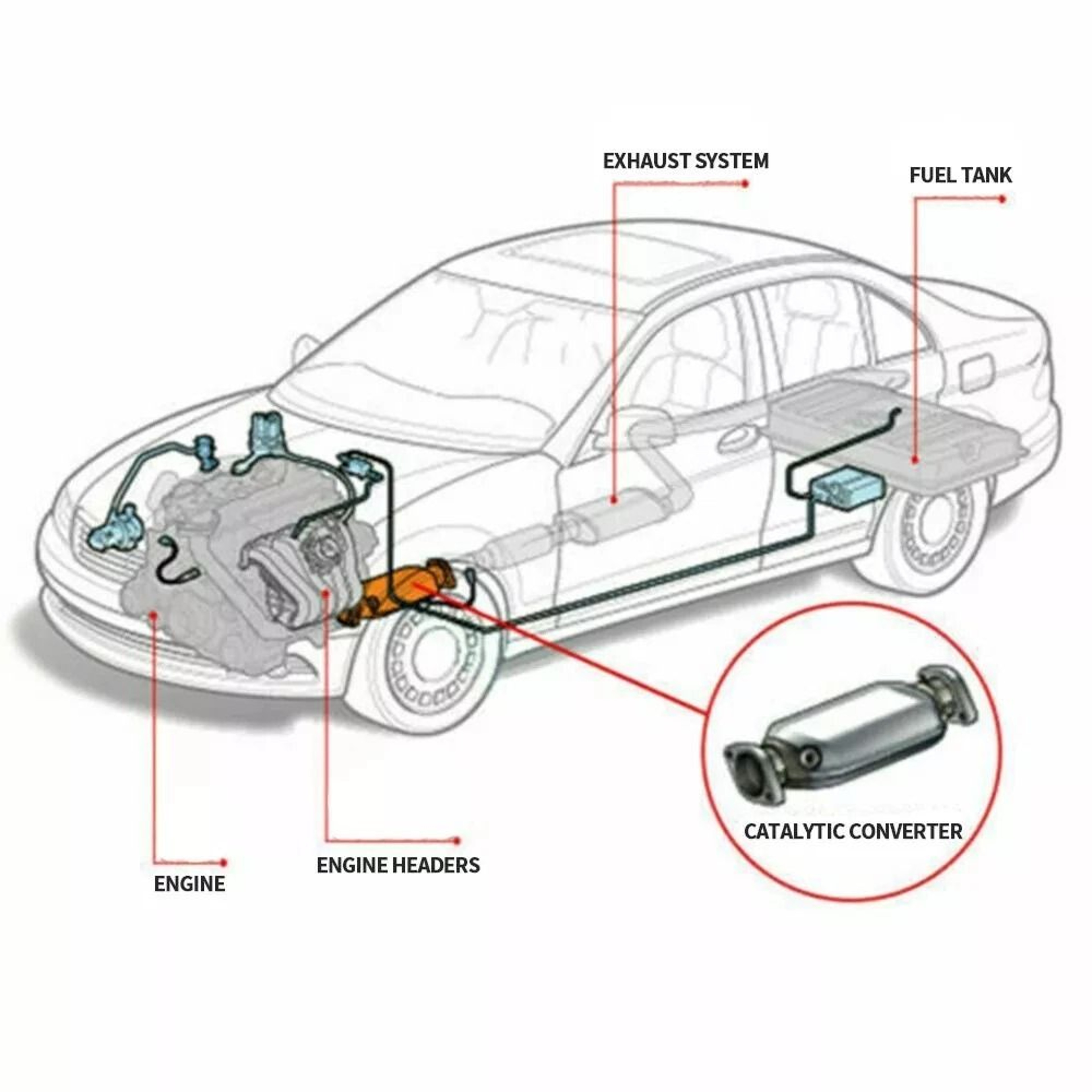 EPA OBDII Approved Rear Catalytic Converter Fits Nissan NV HighPerformance Exhaust Component 5