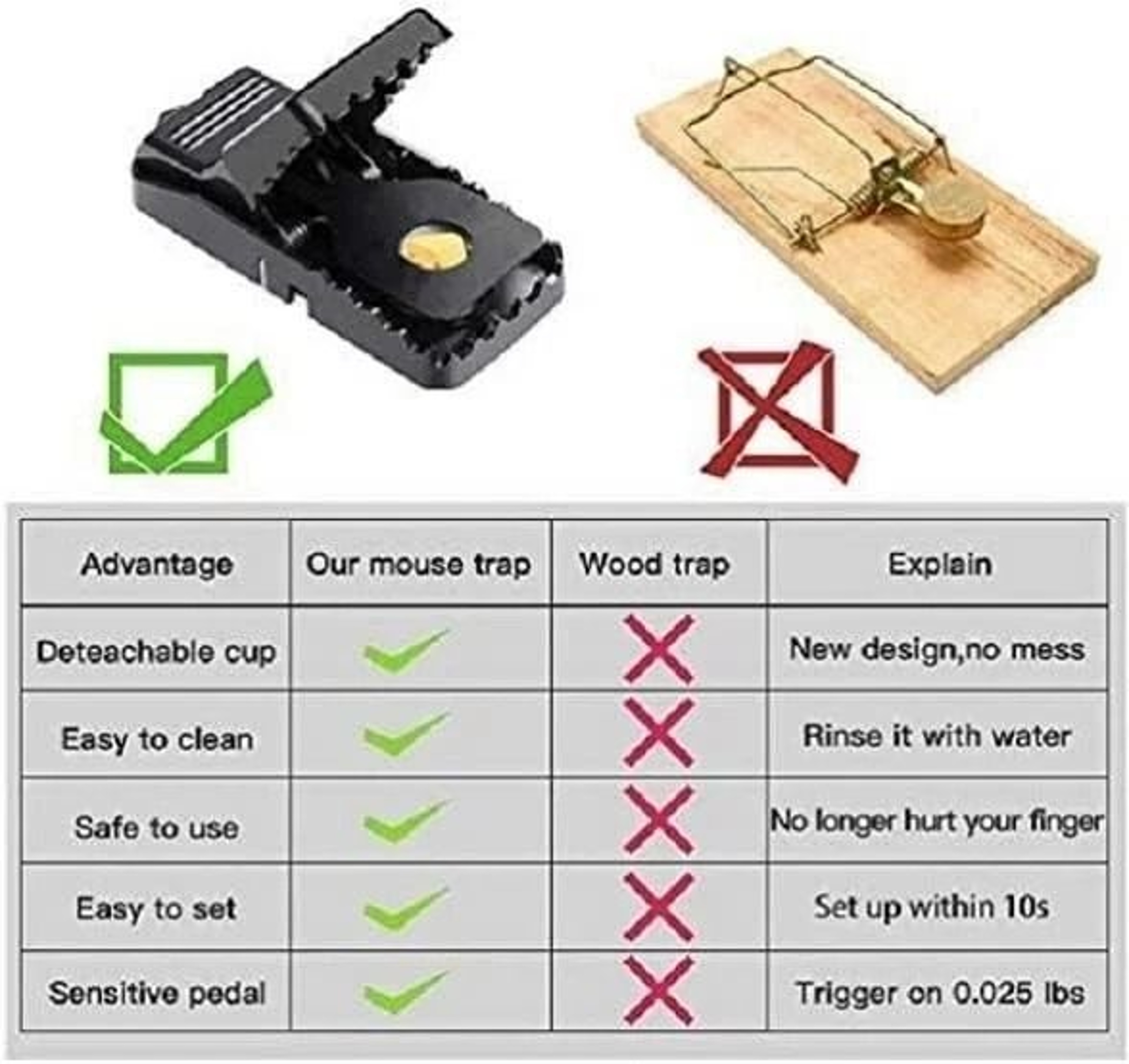 Rodent Killer Snap Trap Heavy Duty Mouse Traps Mice Power Pest Trap 8