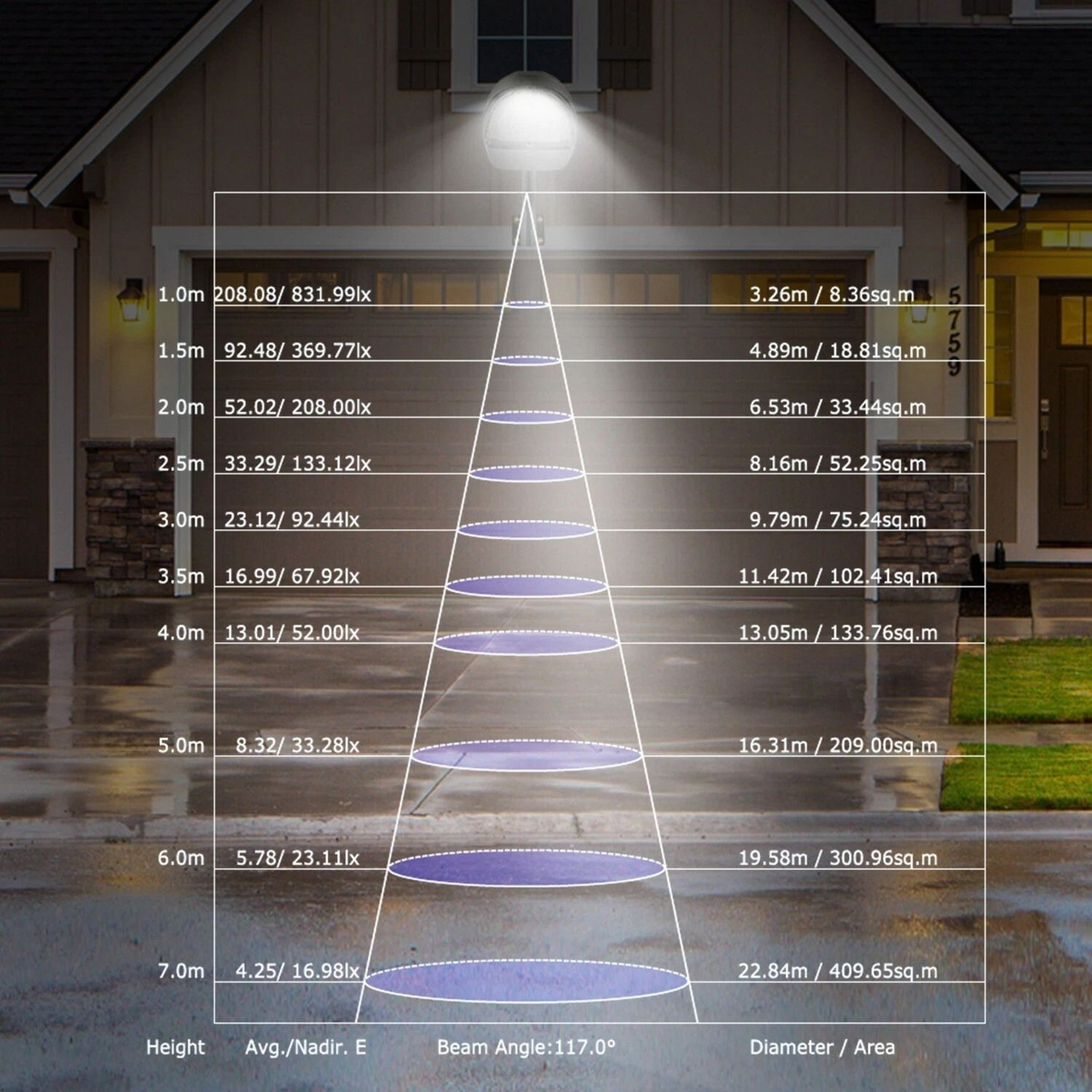 Outdoor LED Street Light Dusk To Dawn Sensor Waterproof Security Lighting 8