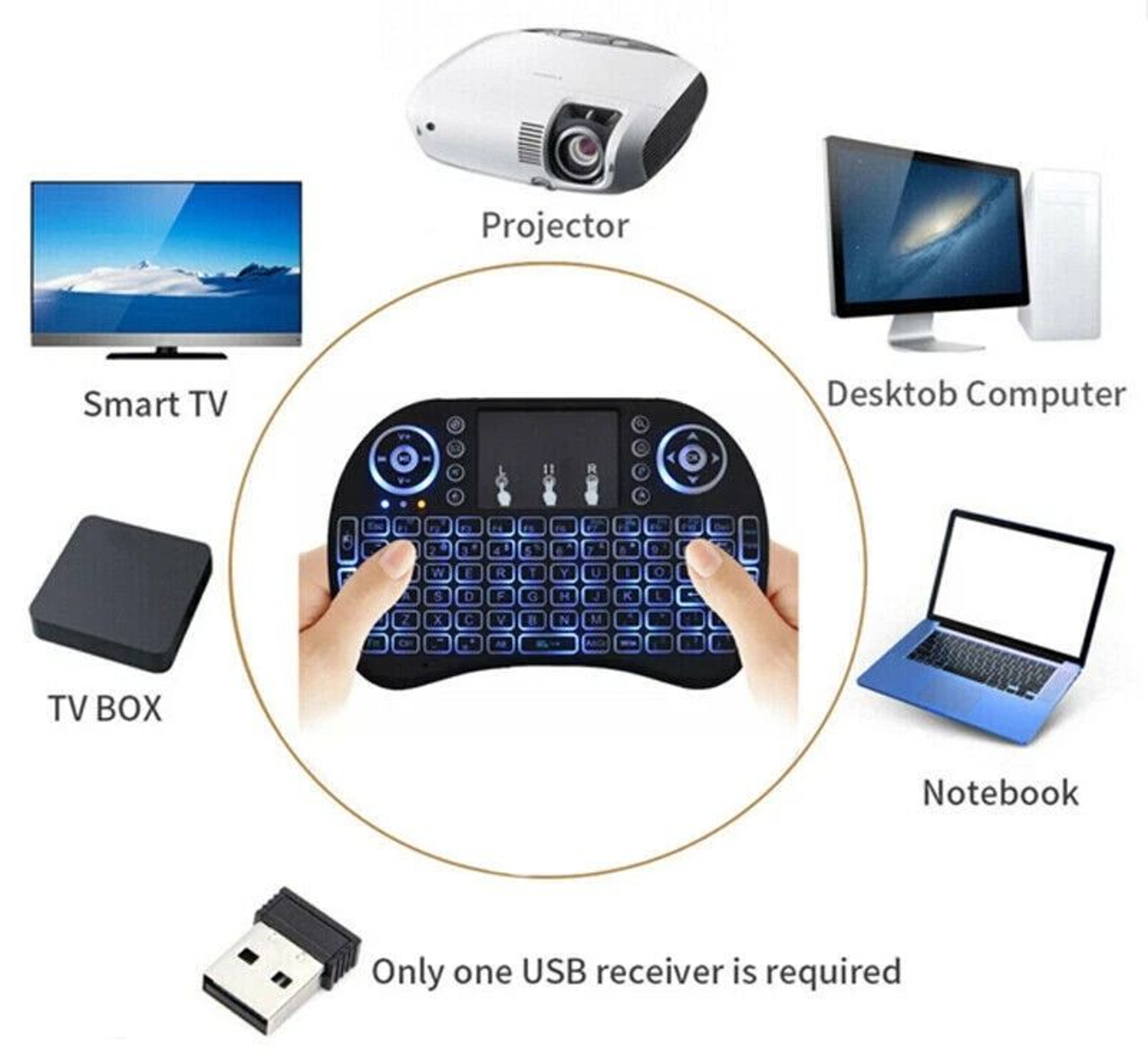 Wireless Mini Keyboard Remote With Touchpad For Smart TV  Android TV Box 5