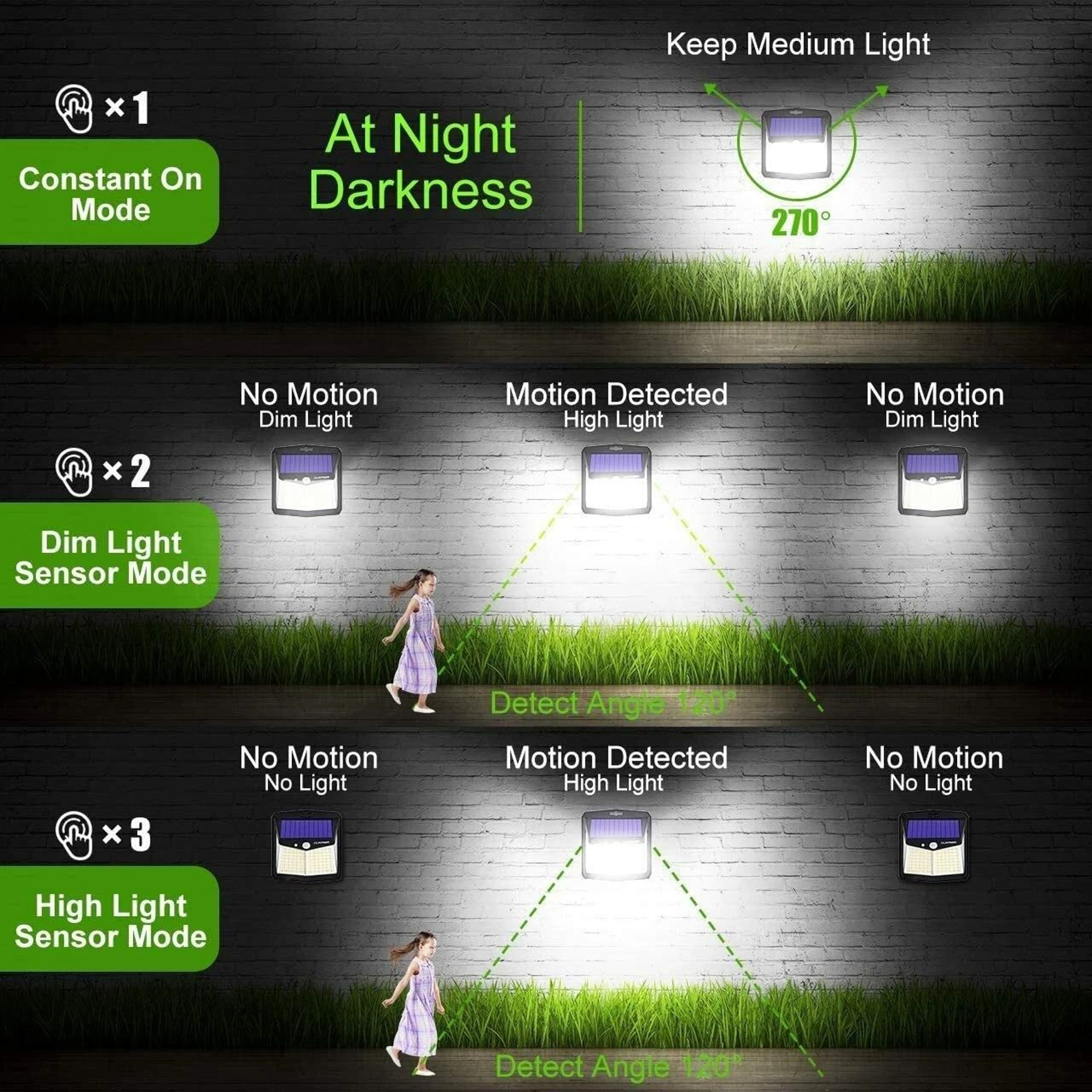 SolarPowered LED Motion Sensor Outdoor Security Lights 3