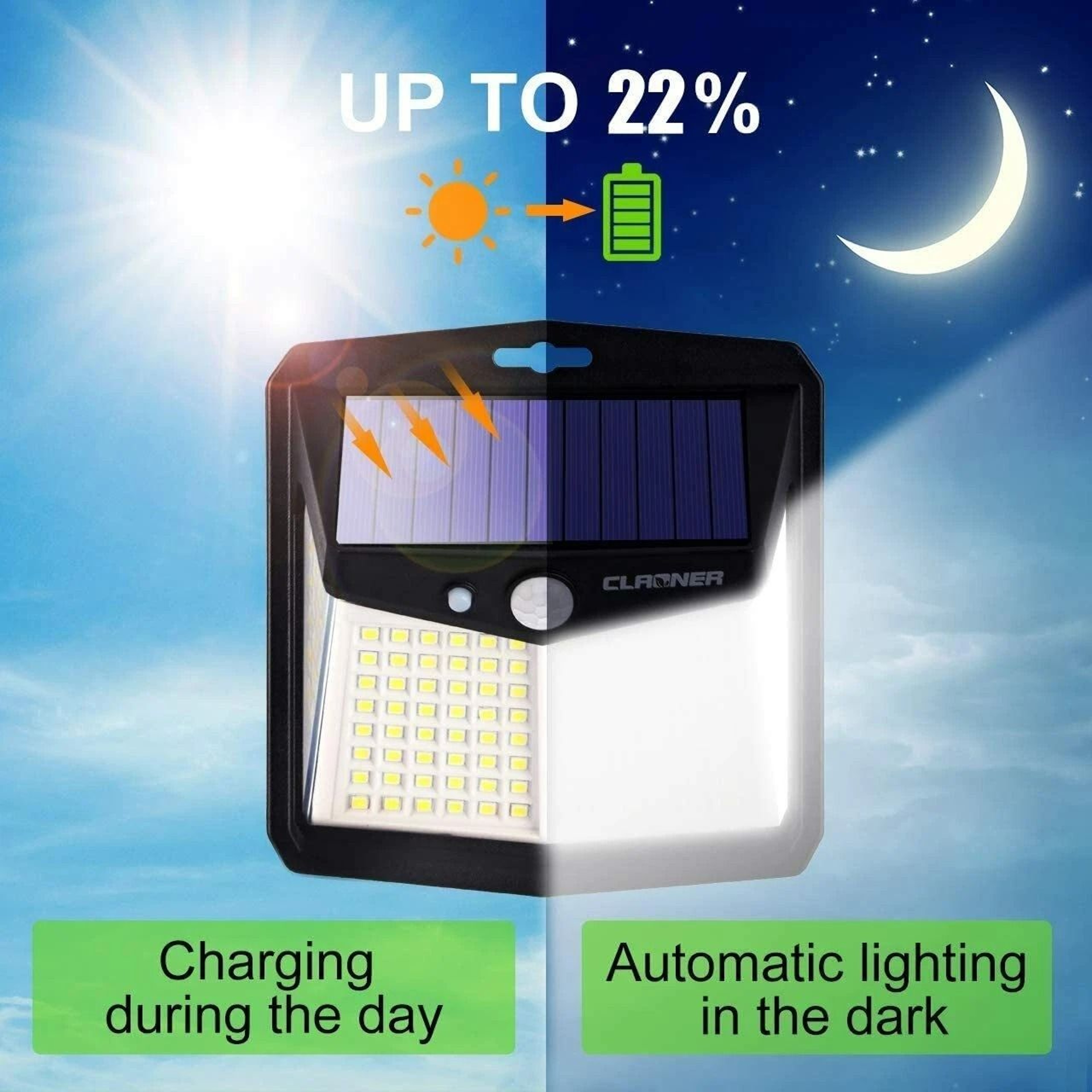 SolarPowered LED Motion Sensor Outdoor Security Lights 4